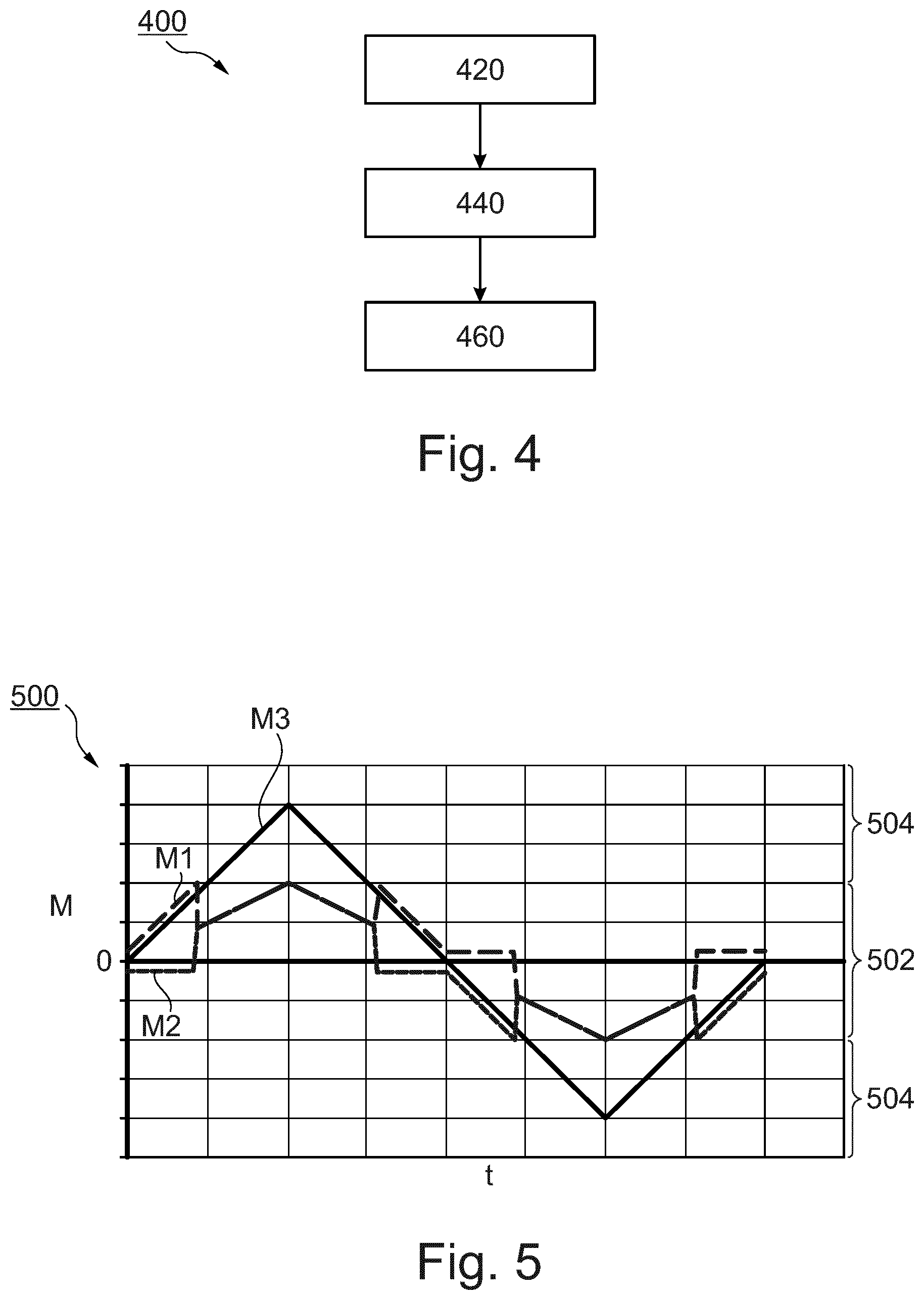 Patent US12092204 Figure 3 – Method and control device for operating a transmission device and transmission device