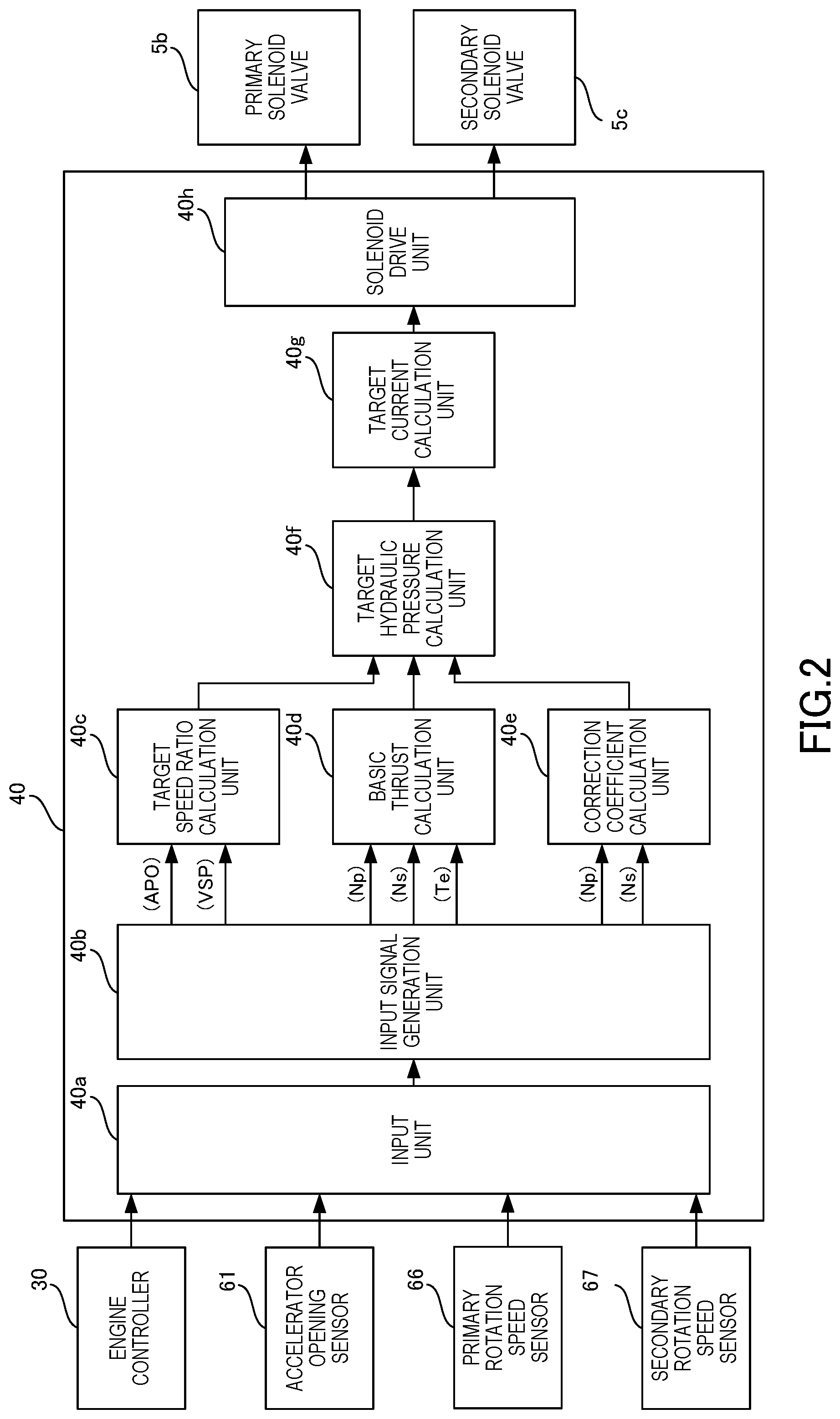 Patent US12092205 Figure 2 – Continuously variable transmission, method for controlling continuously variable transmission, and non-transitory computer-readable medium