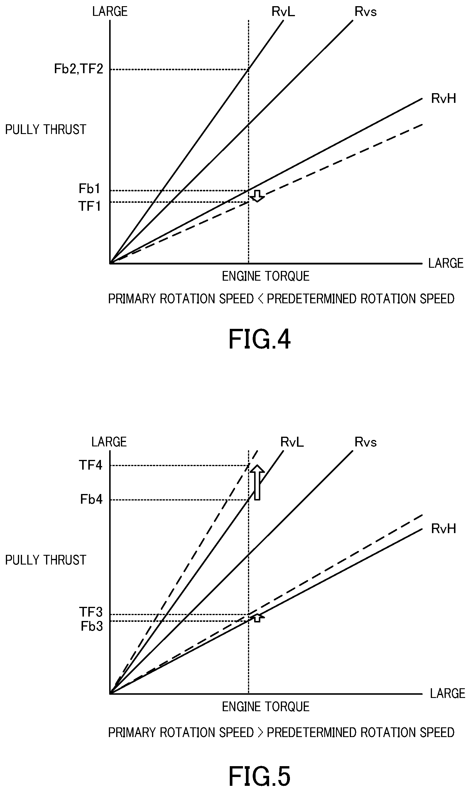 Patent US12092205 Figure 4 – Continuously variable transmission, method for controlling continuously variable transmission, and non-transitory computer-readable medium