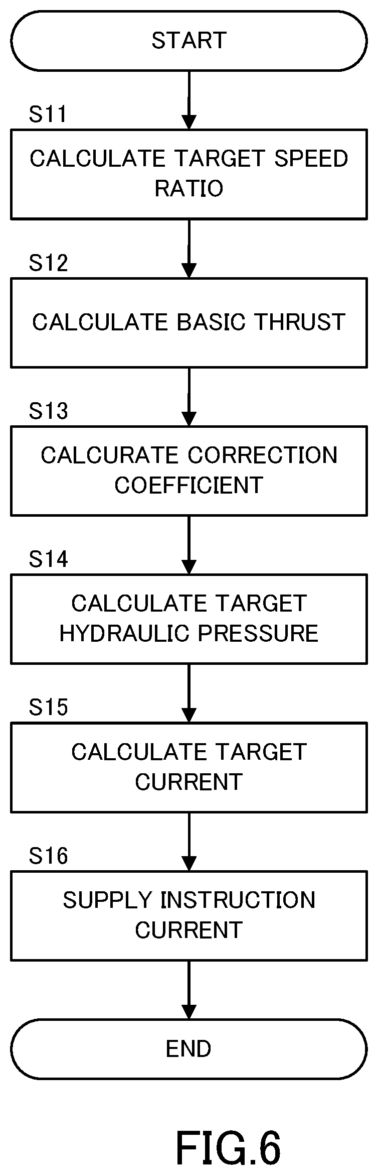 Patent US12092205 Figure 5 – Continuously variable transmission, method for controlling continuously variable transmission, and non-transitory computer-readable medium