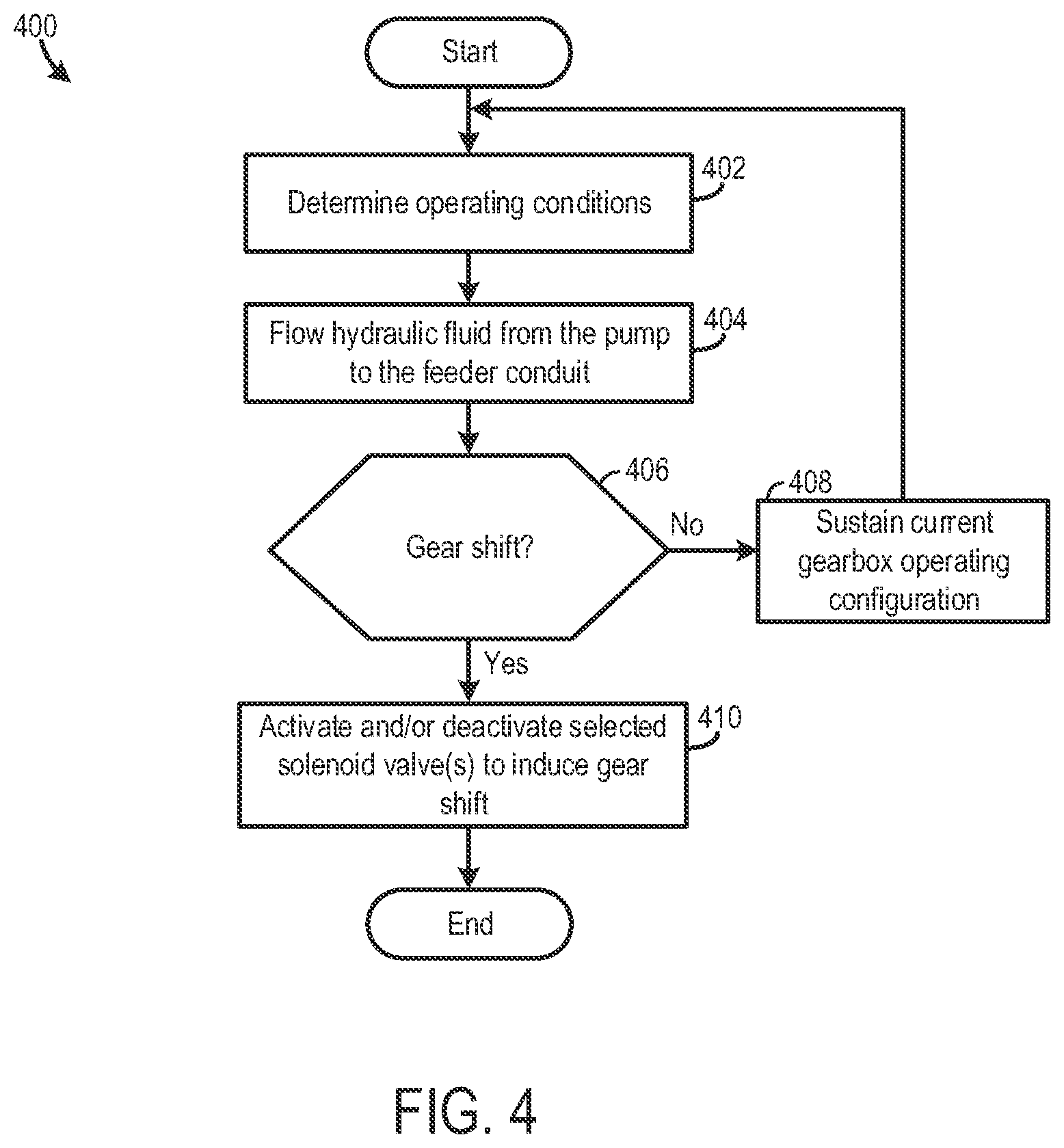 Patent US12092206 Figure 3 – Hydraulic system and method for operation of said system
