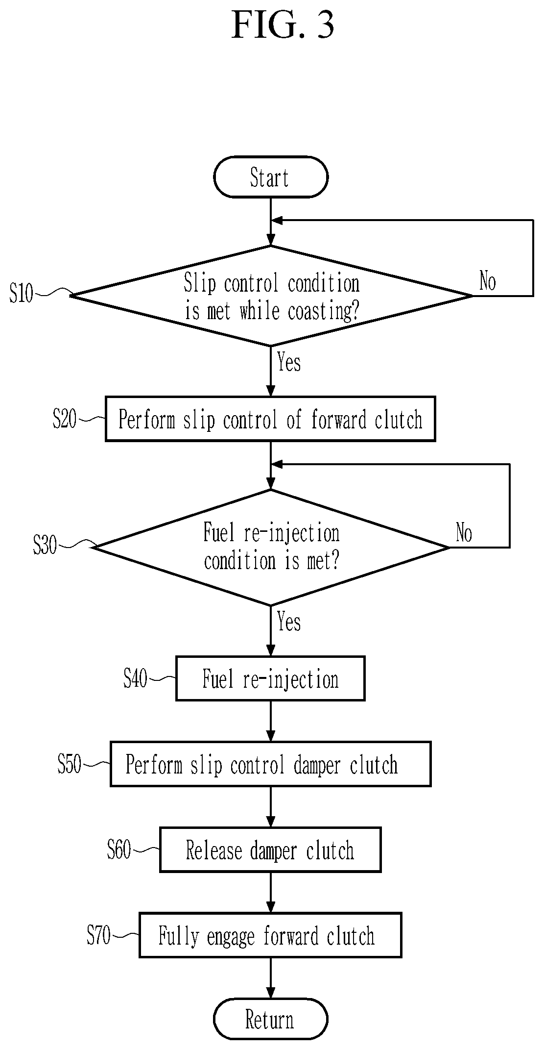 Patent US12092207 Figure 3 – Apparatus and method for controlling vehicle