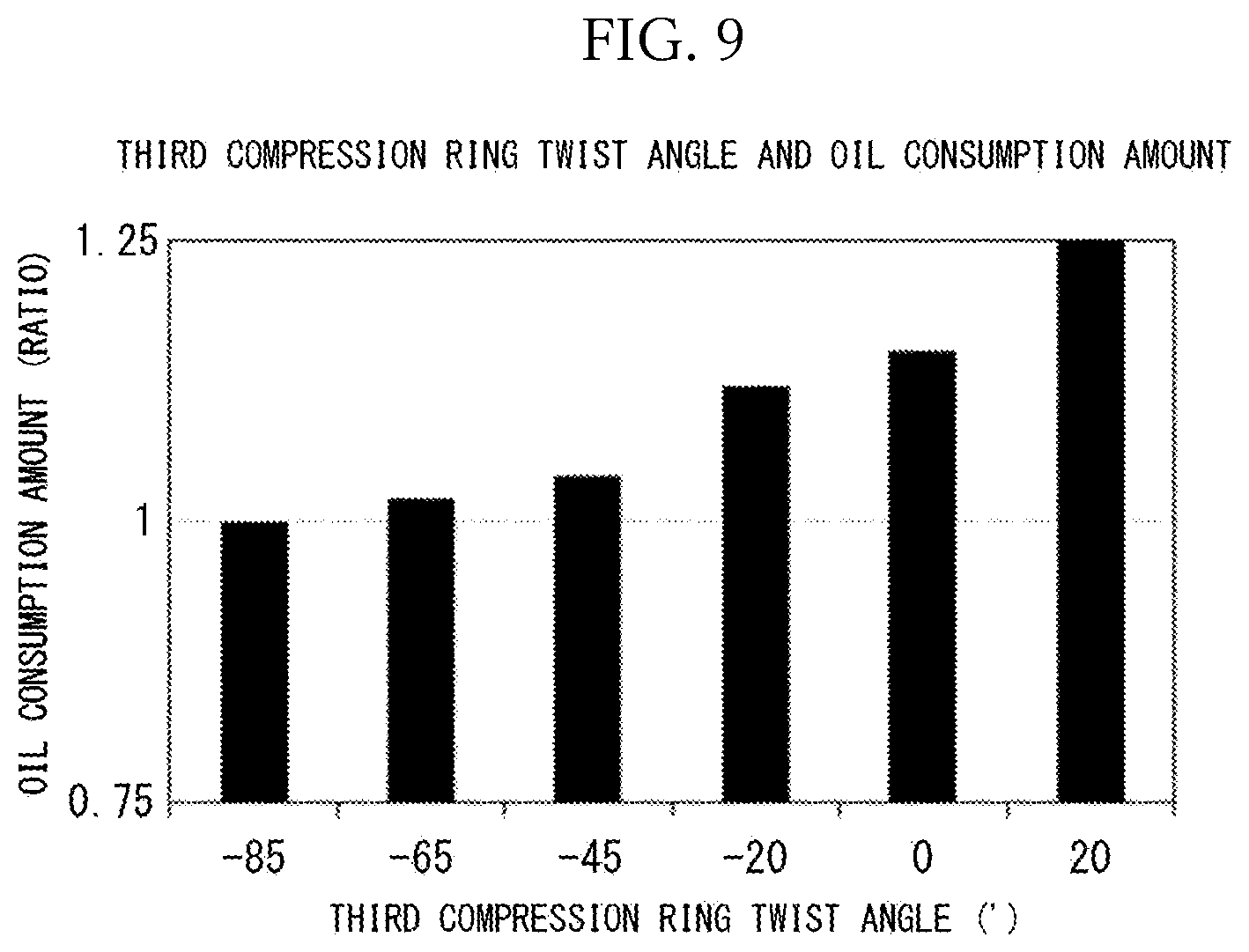 Patent US12092222 Figure 9 – Piston ring combination, and internal combustion engine