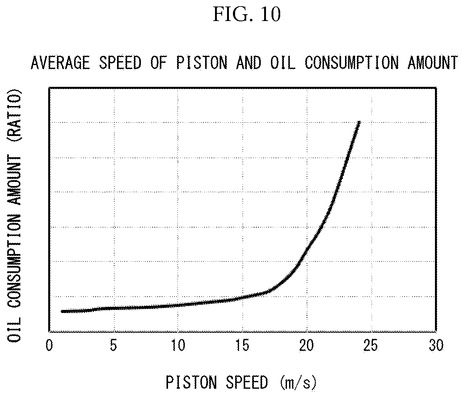 Patent US12092222 Figure 10 – Piston ring combination, and internal combustion engine
