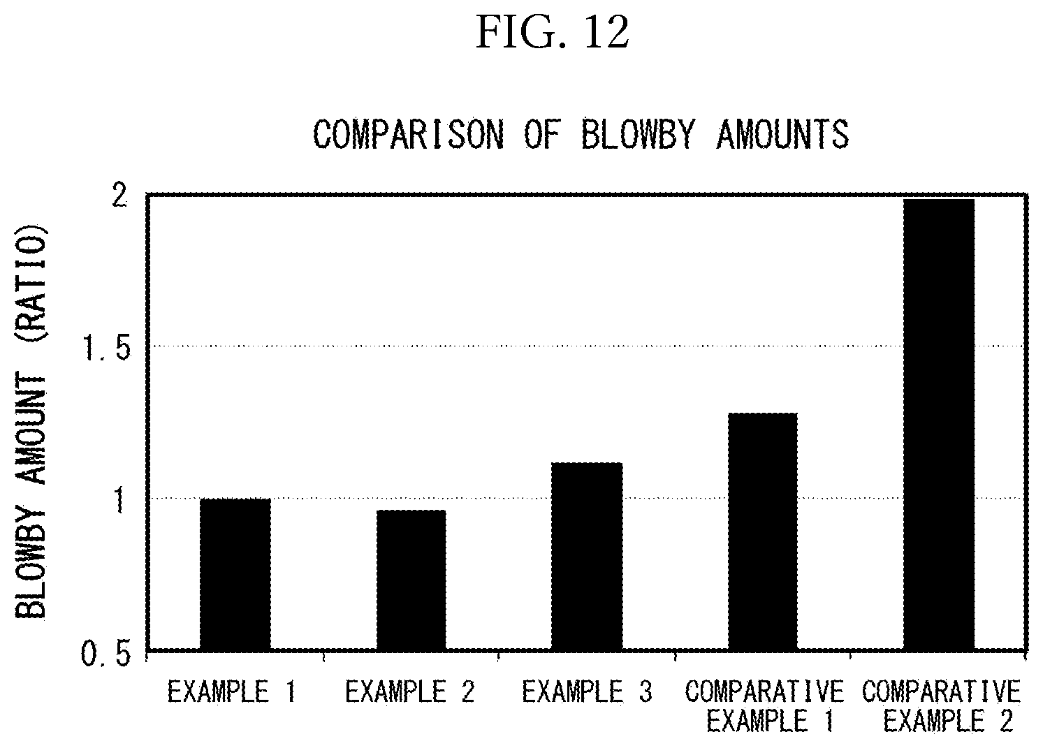 Patent US12092222 Figure 12 – Piston ring combination, and internal combustion engine