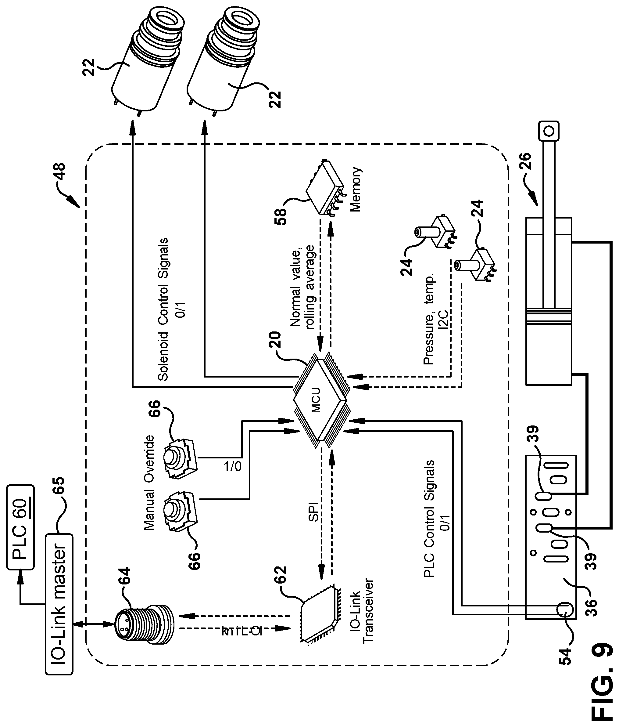 Patent US12092229 Figure 6 – Valve bank and smart control valve
