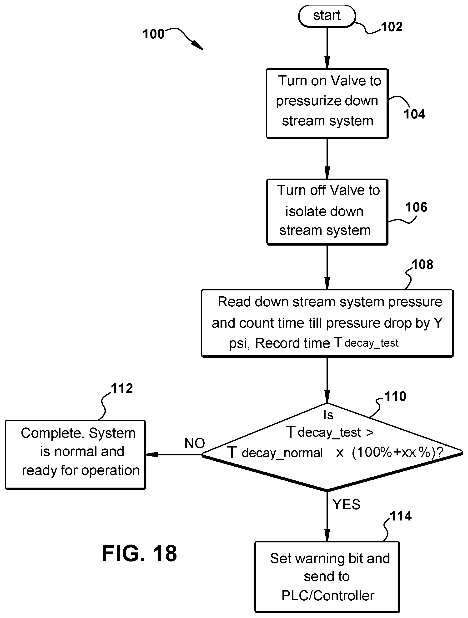 Patent US12092229 Figure 9 – Valve bank and smart control valve