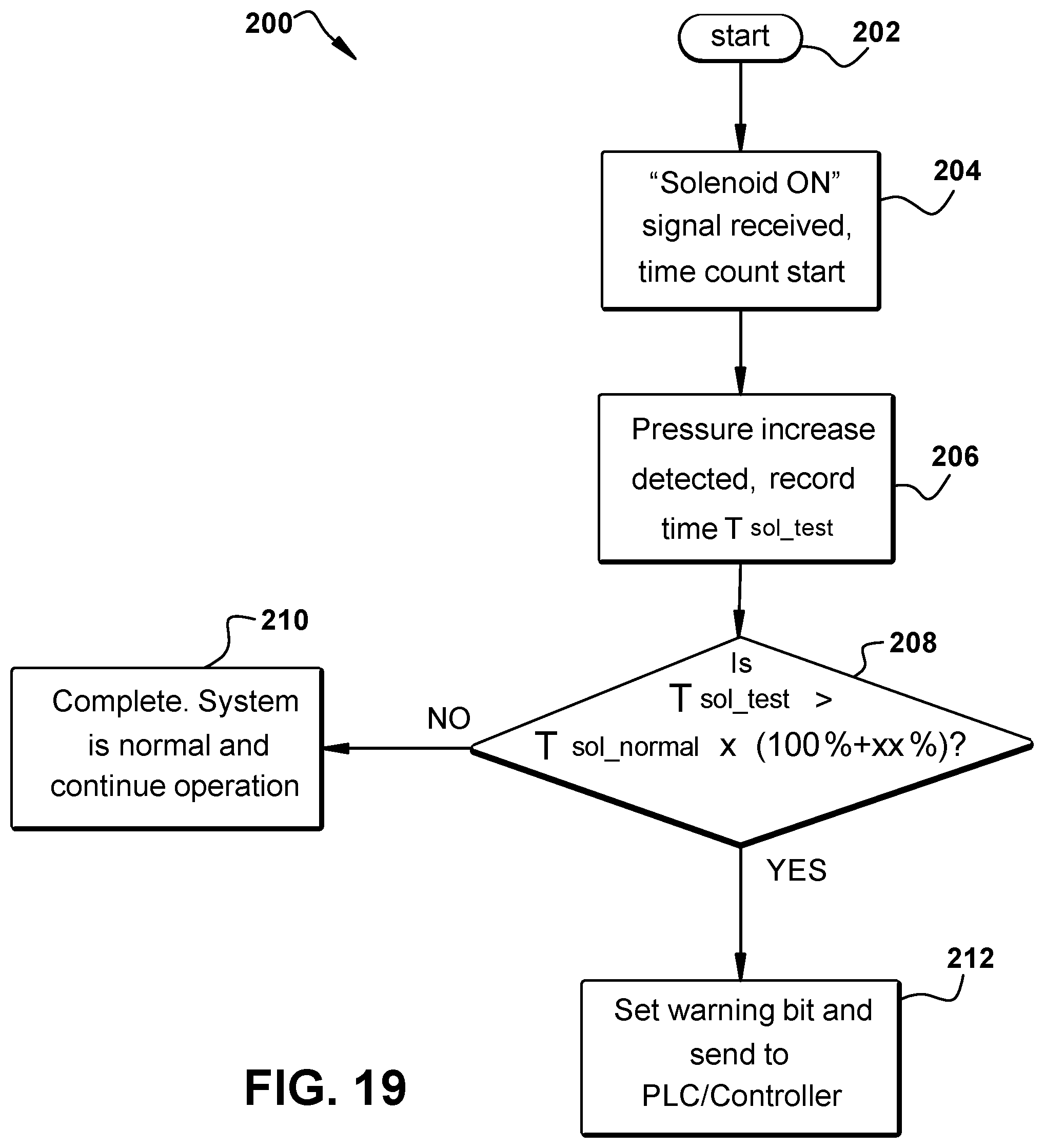 Patent US12092229 Figure 10 – Valve bank and smart control valve
