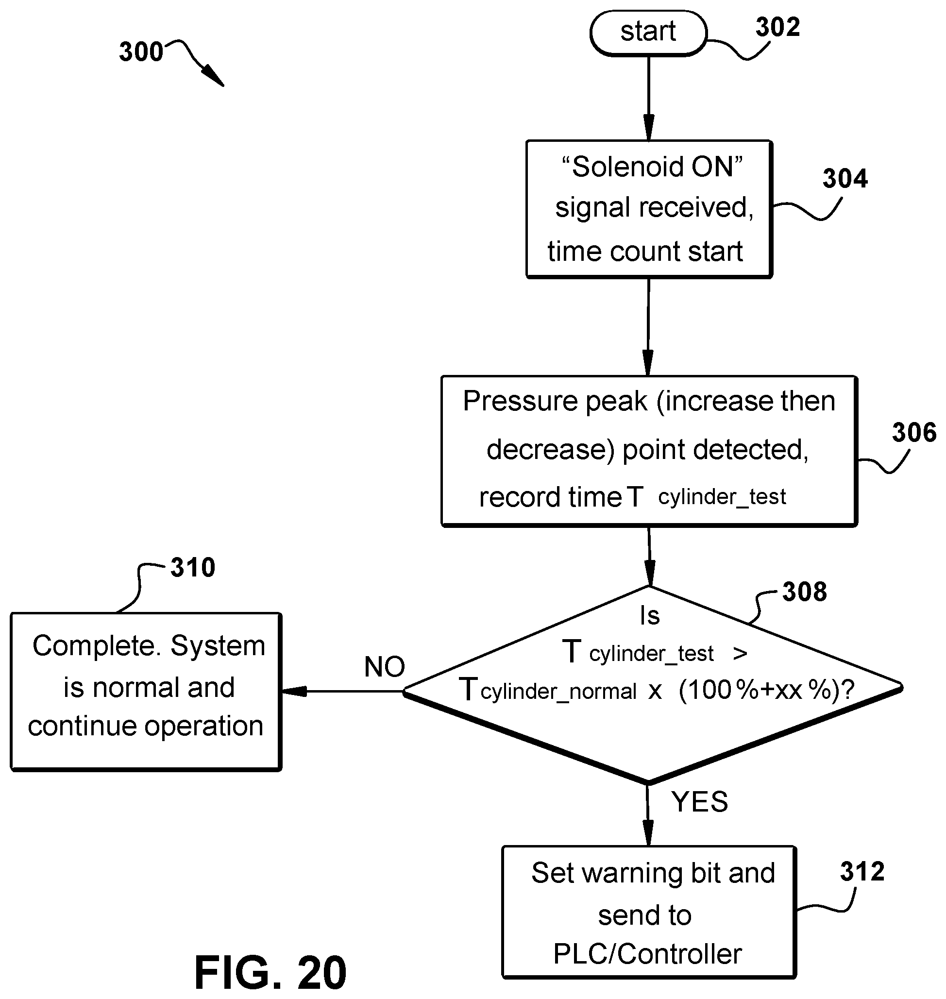 Patent US12092229 Figure 11 – Valve bank and smart control valve