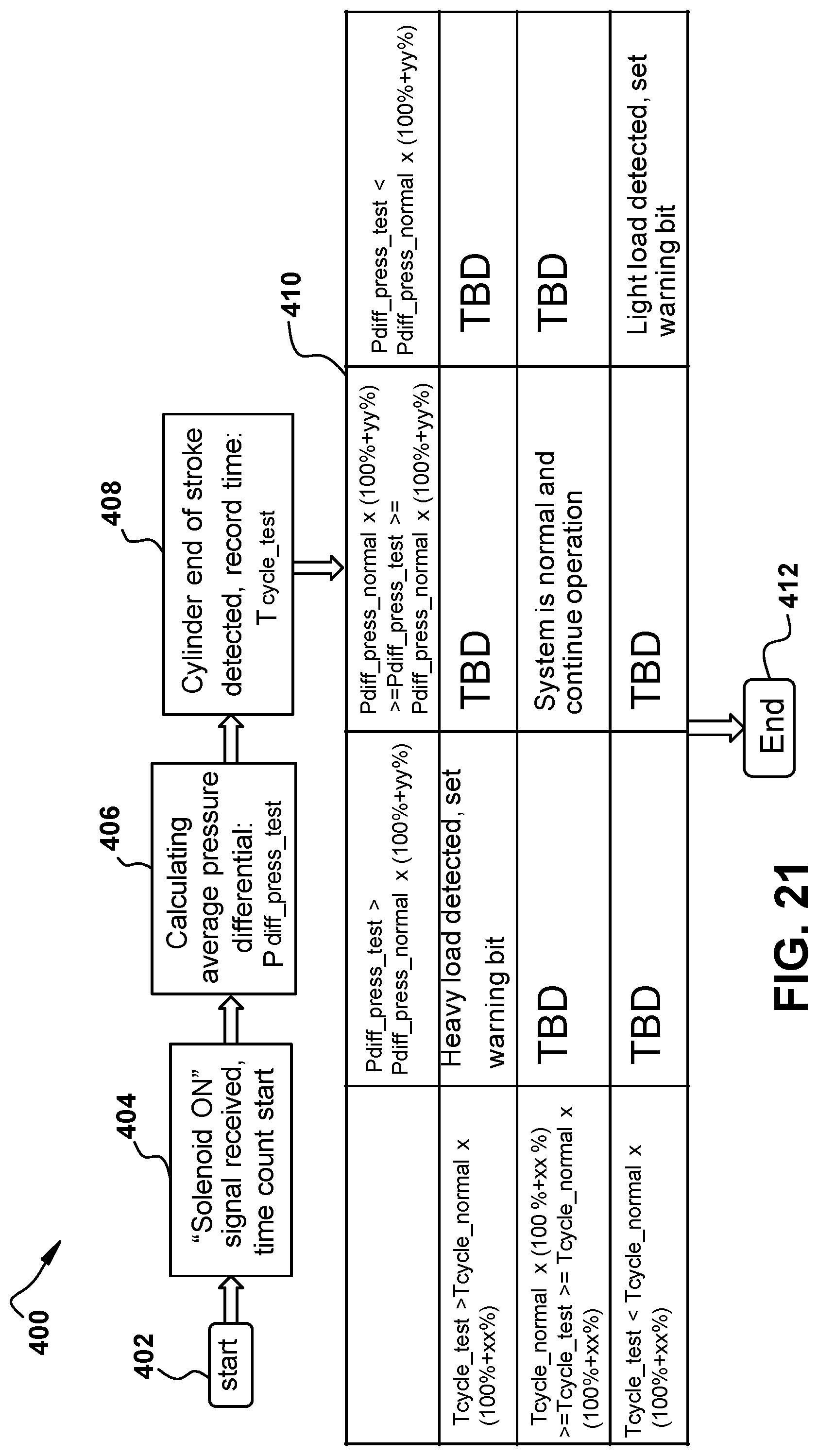Patent US12092229 Figure 12 – Valve bank and smart control valve