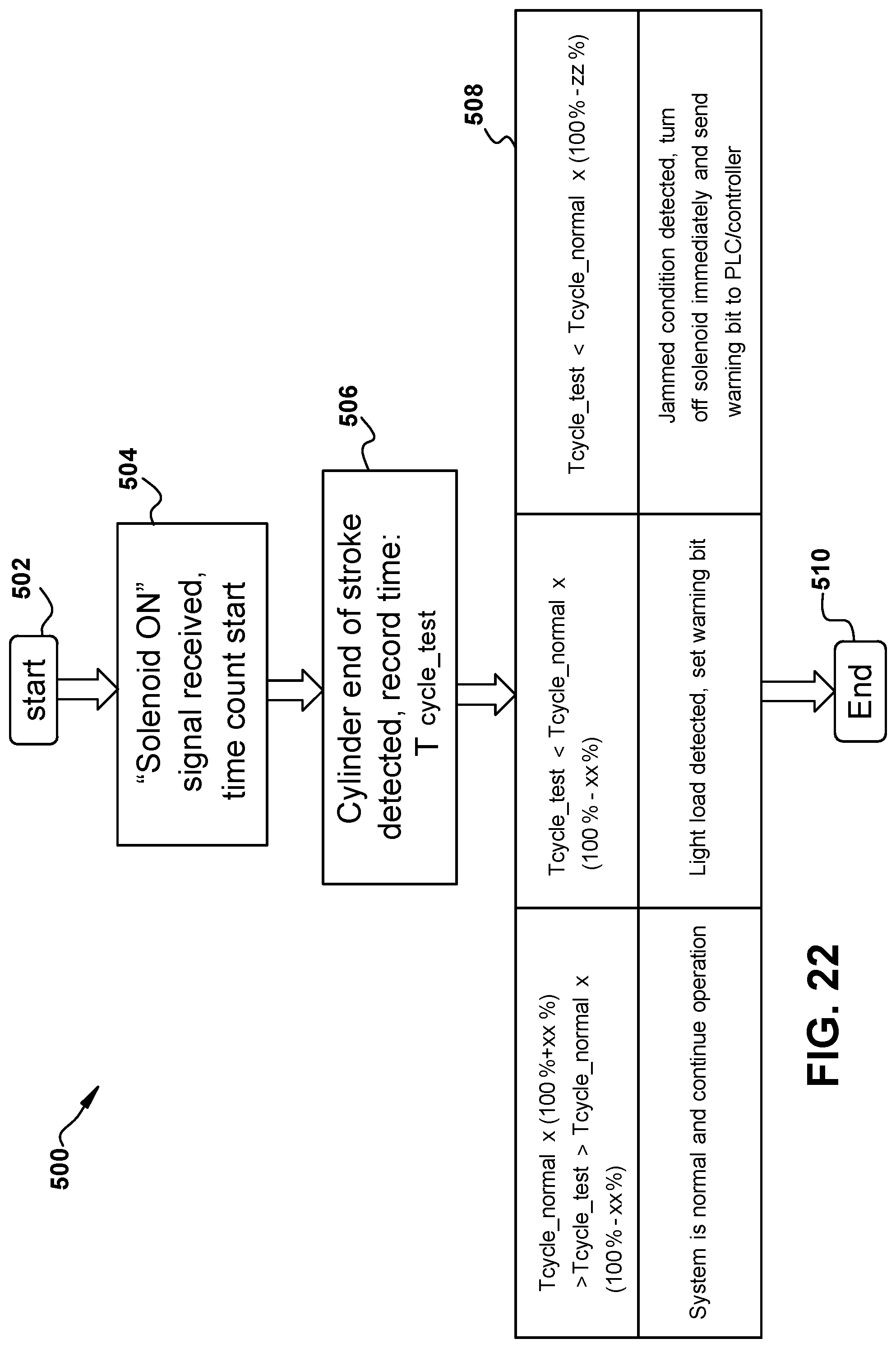 Patent US12092229 Figure 13 – Valve bank and smart control valve