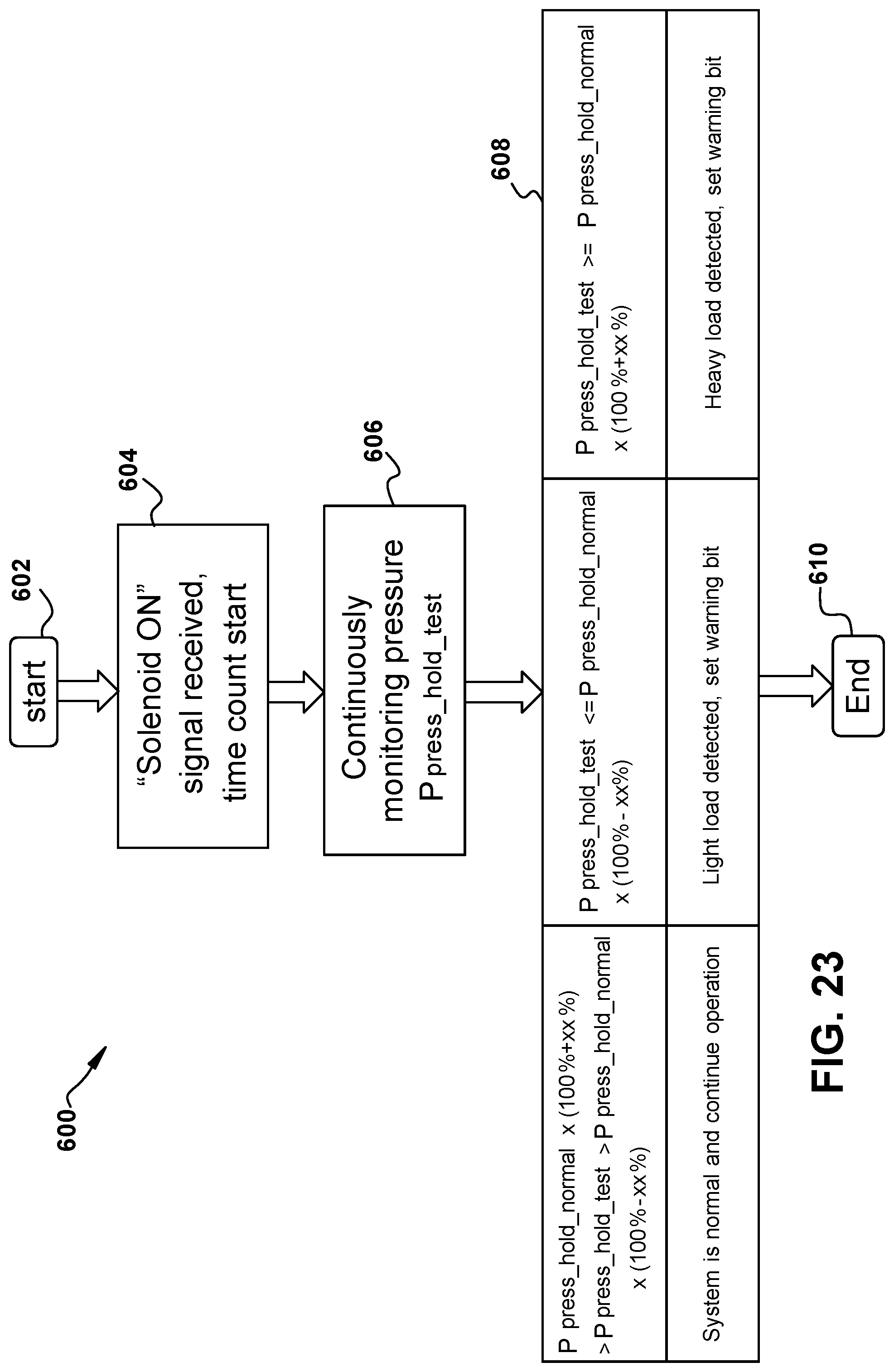 Patent US12092229 Figure 14 – Valve bank and smart control valve
