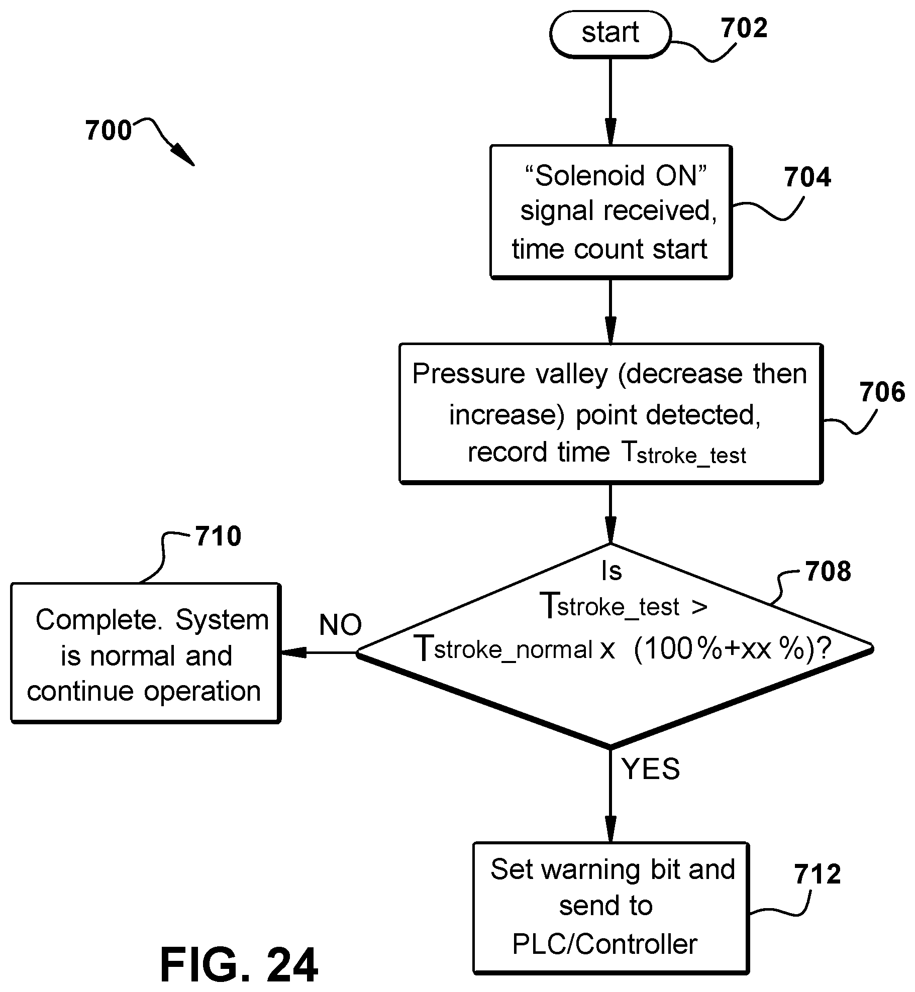Patent US12092229 Figure 15 – Valve bank and smart control valve