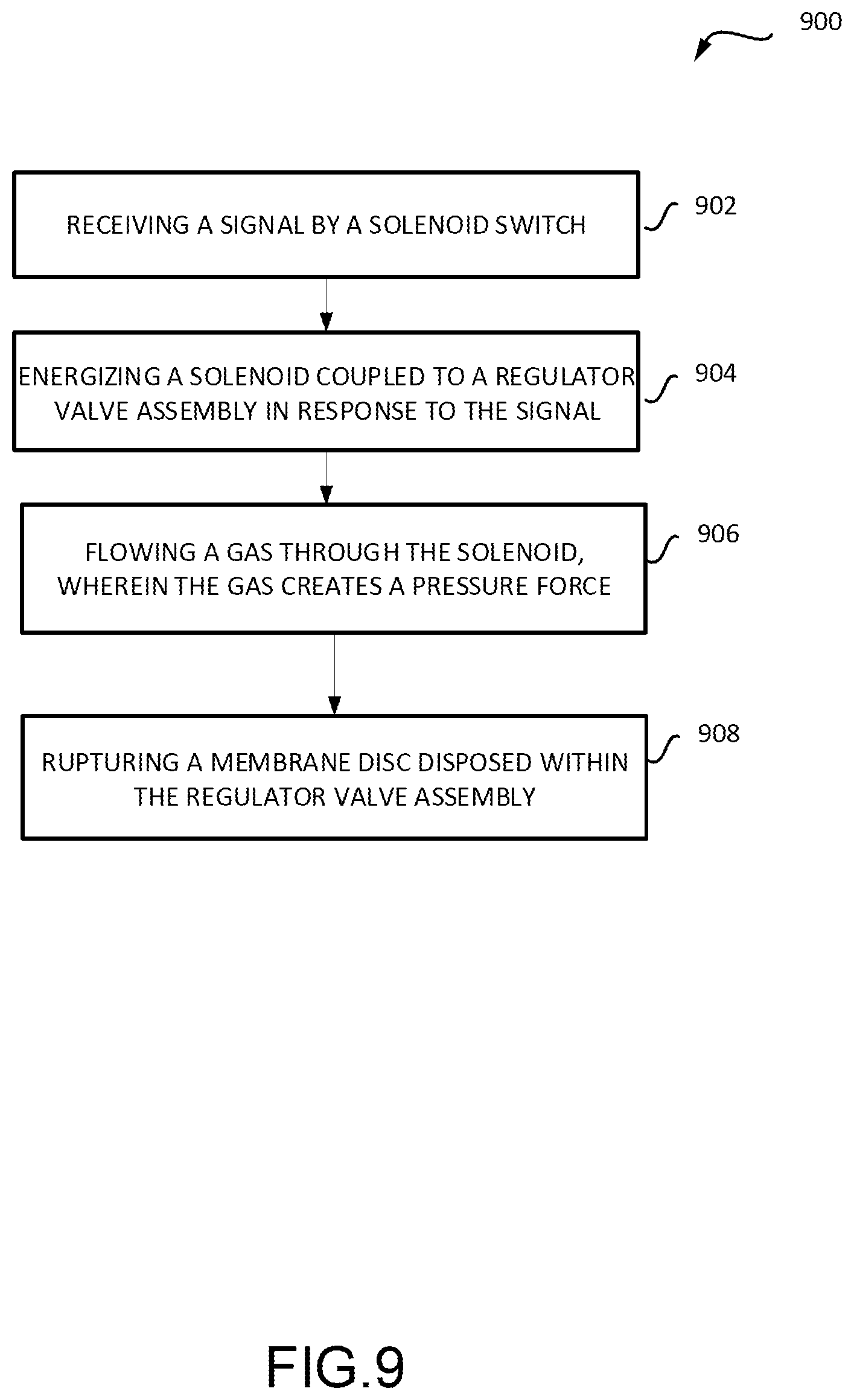 Patent US12092233 Figure 8 – Electrically operated pressure regulator with rupture disc isolation valve for inflation system