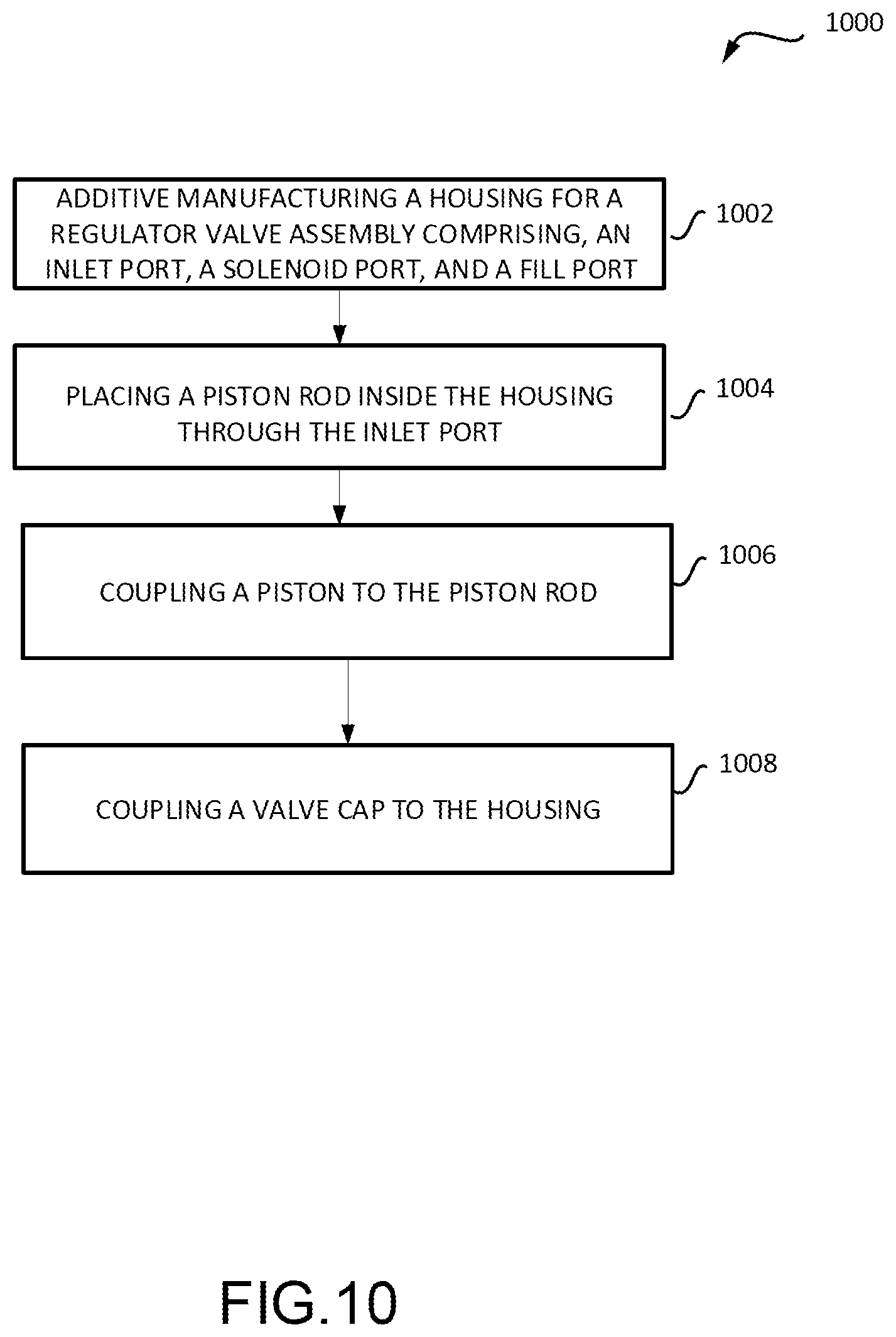 Patent US12092233 Figure 9 – Electrically operated pressure regulator with rupture disc isolation valve for inflation system