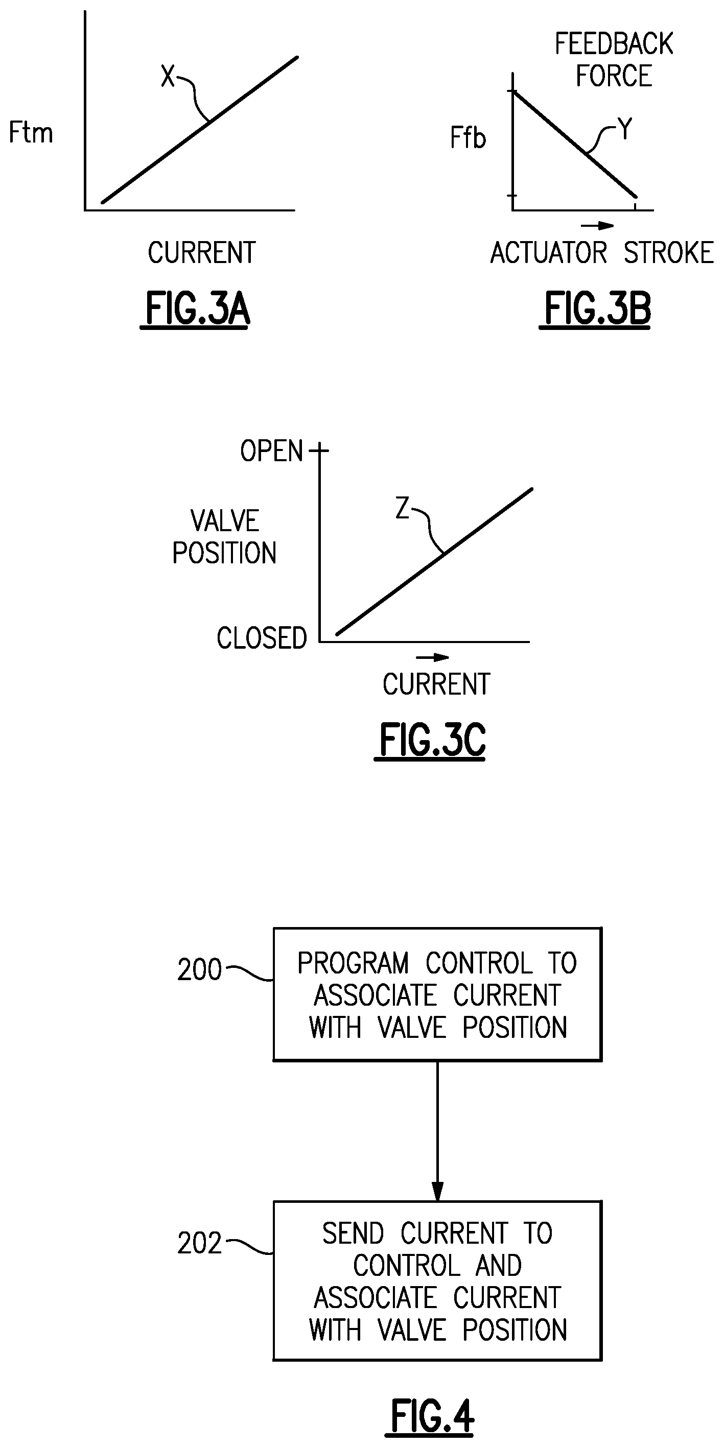 Patent US12092236 Figure 3 – Positioning valve control system