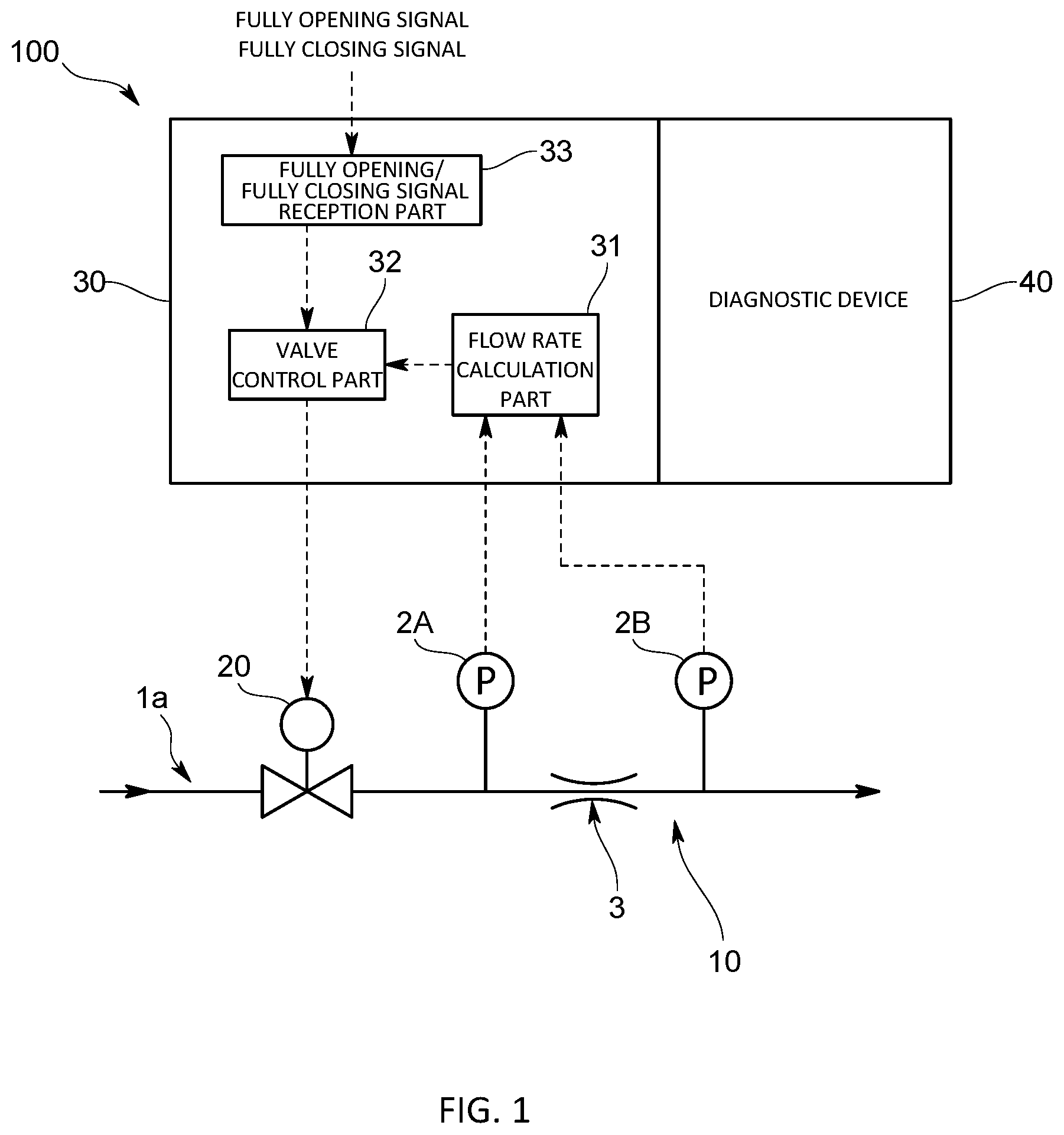 Patent US12092238 Figure 1 – Fluid control valve diagnostic device, fluid control device, and fluid control valve diagnostic program