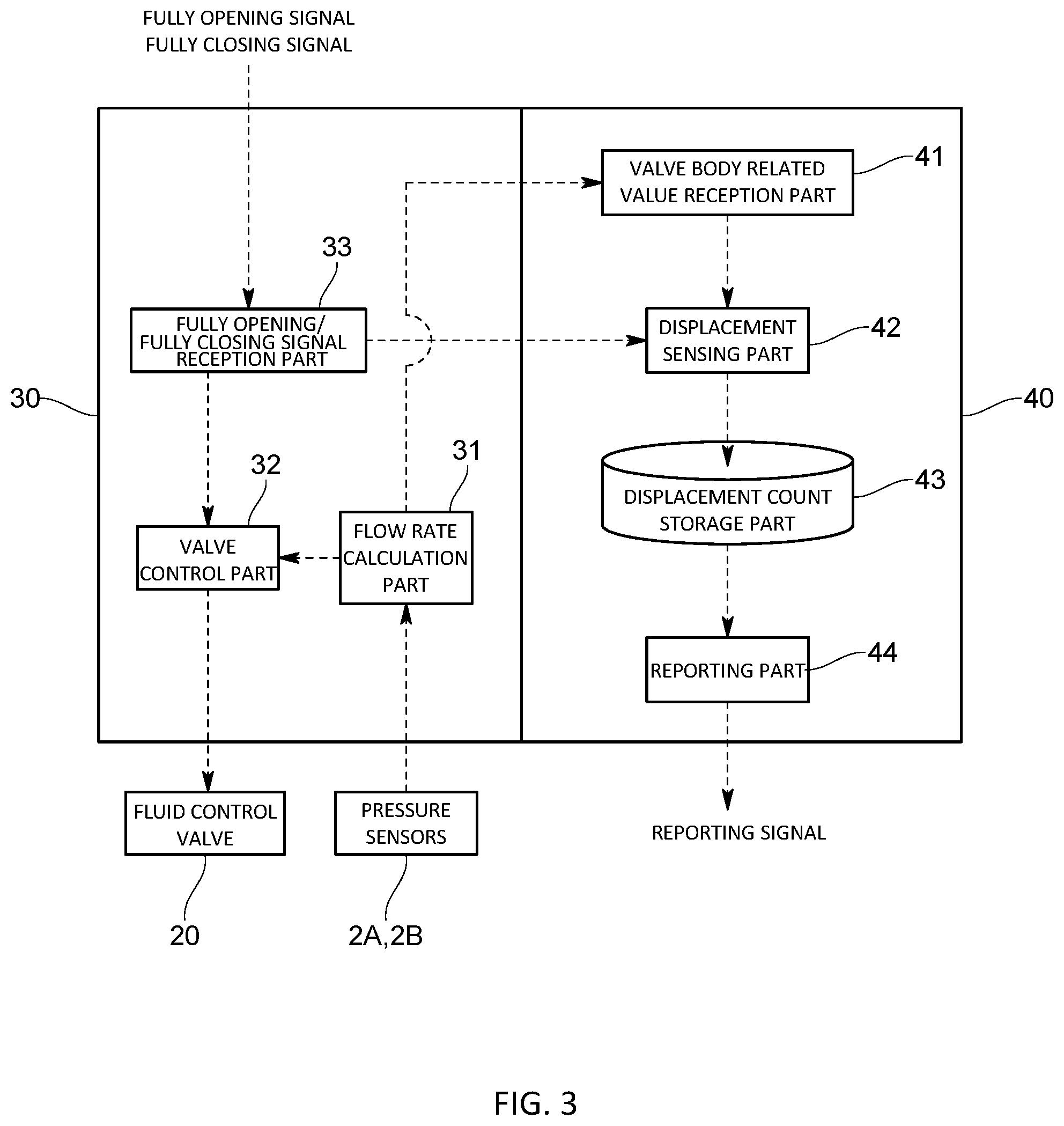 Patent US12092238 Figure 3 – Fluid control valve diagnostic device, fluid control device, and fluid control valve diagnostic program