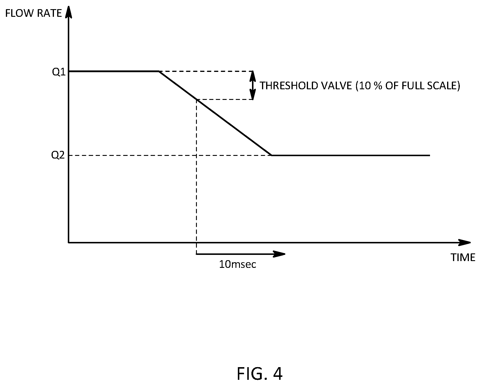 Patent US12092238 Figure 4 – Fluid control valve diagnostic device, fluid control device, and fluid control valve diagnostic program