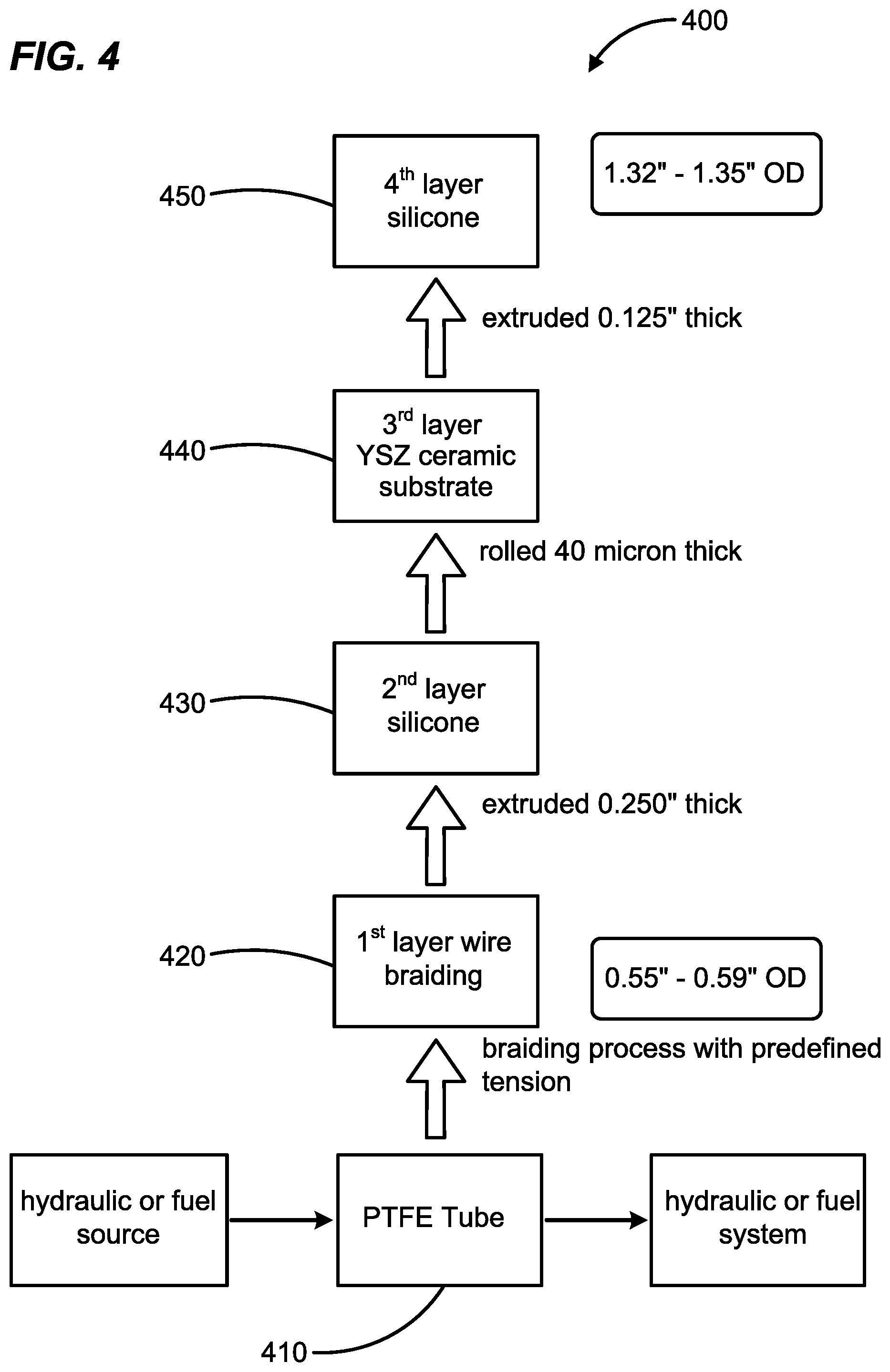 Patent US12092240 Figure 2 – YSZ ceramic substrate protected fireproof hose