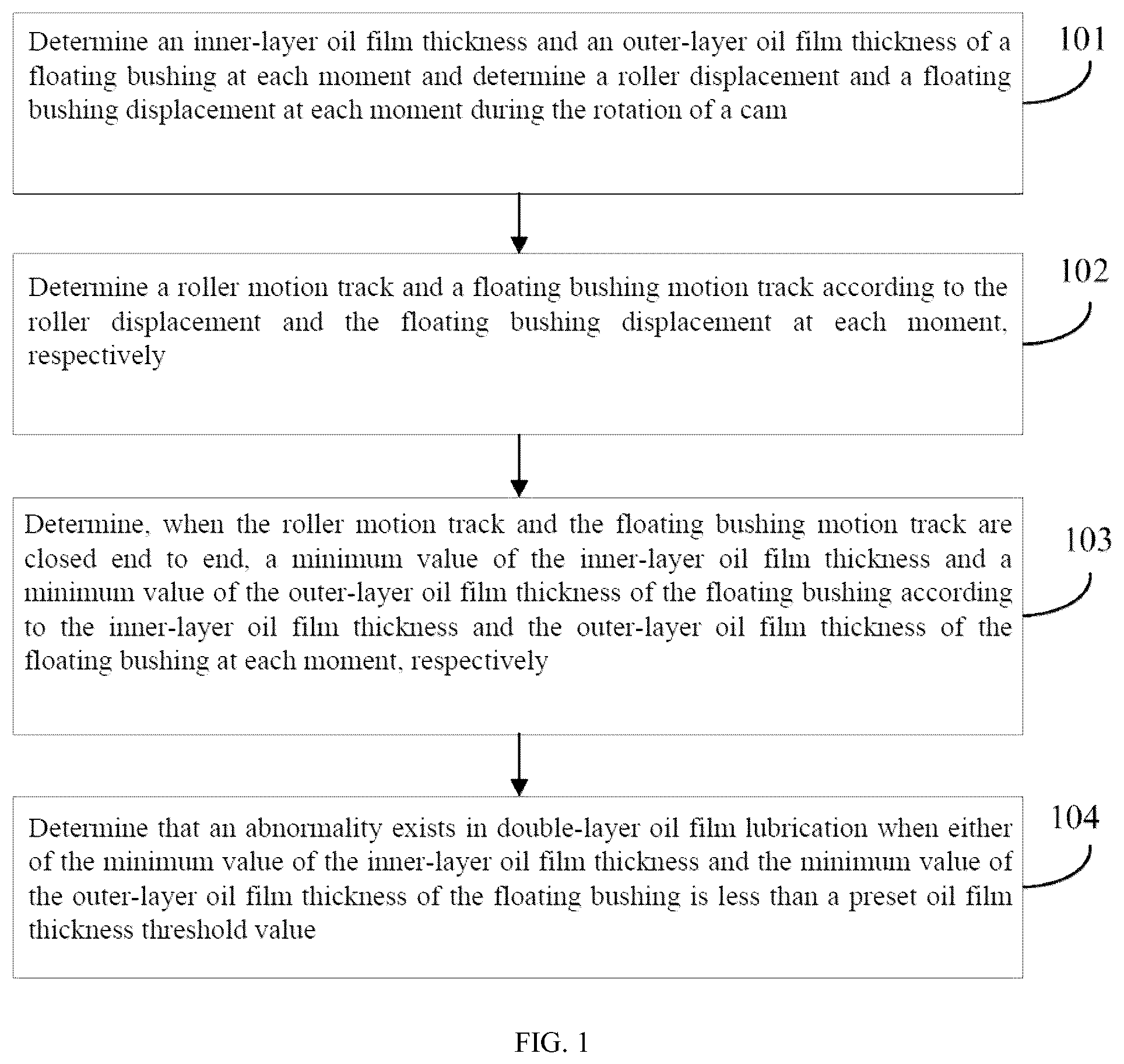 Patent US12092263 Figure 1 – Double-layer oil film lubrication analysis method and system based on floating bushing