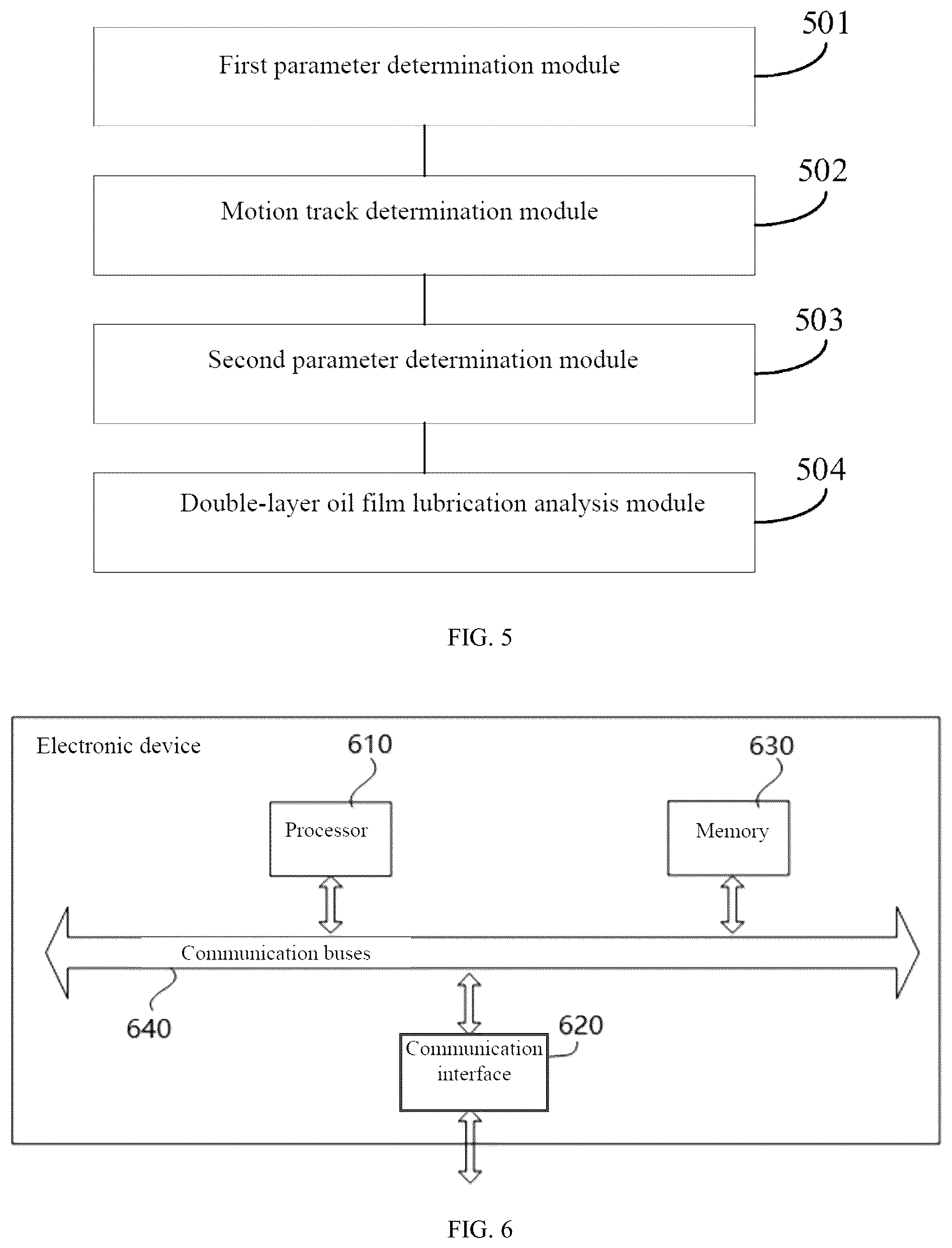 Patent US12092263 Figure 4 – Double-layer oil film lubrication analysis method and system based on floating bushing