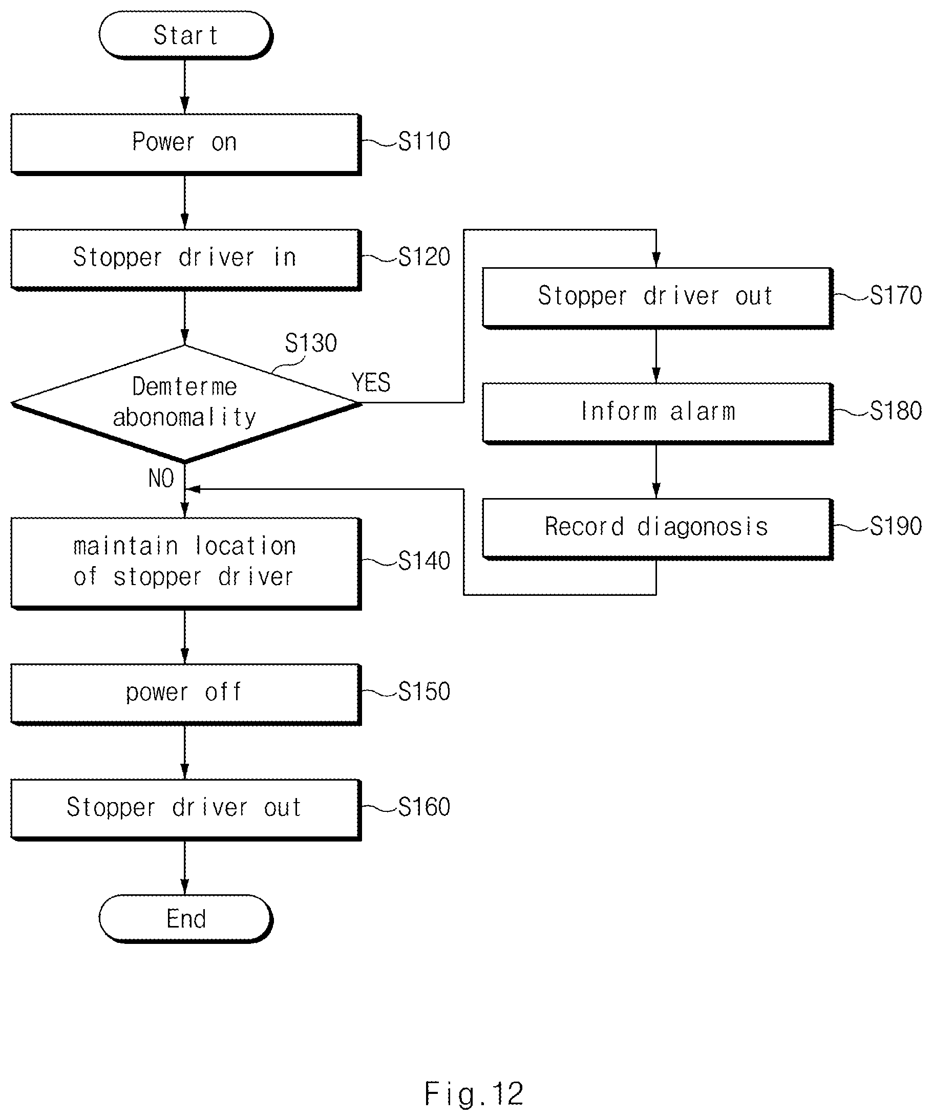 Patent US12092265 Figure 12 – Apparatus and method for controlling pressure vessel