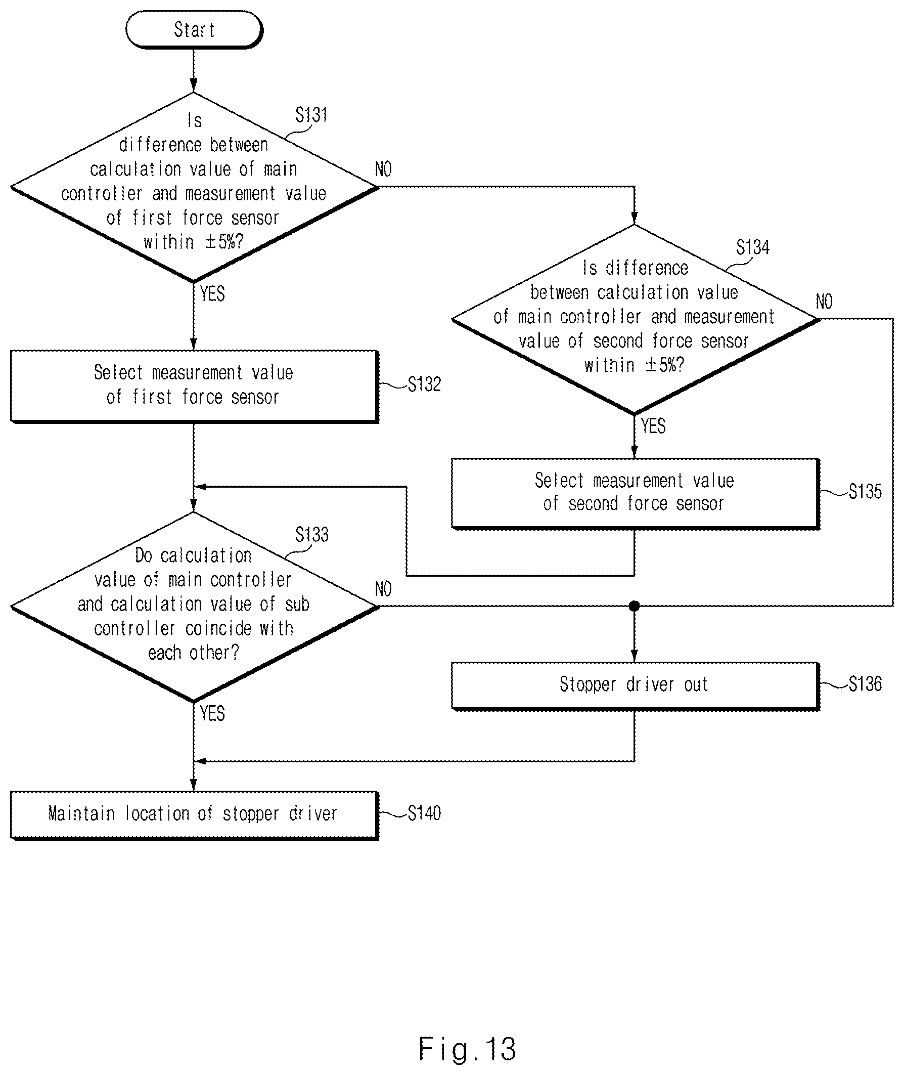 Patent US12092265 Figure 13 – Apparatus and method for controlling pressure vessel