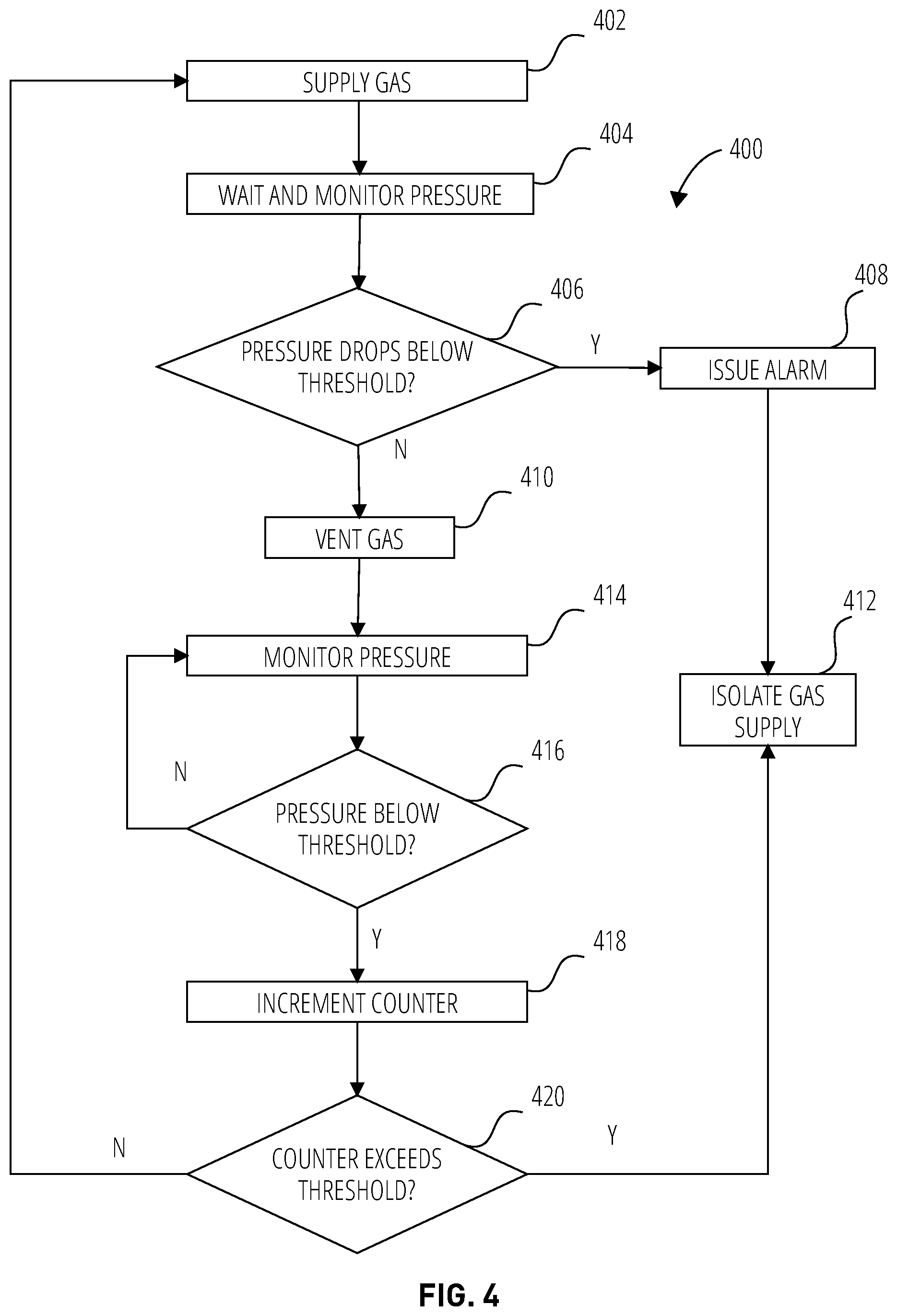 Patent US12092268 Figure 4 – Portable fueling system