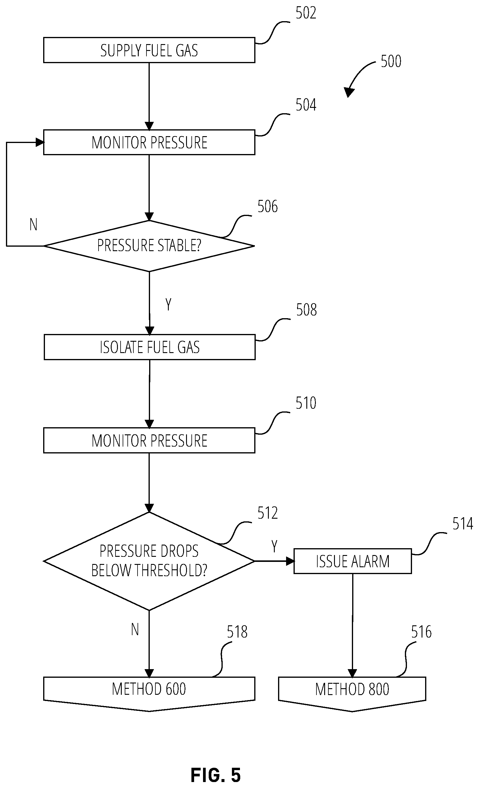 Patent US12092268 Figure 5 – Portable fueling system