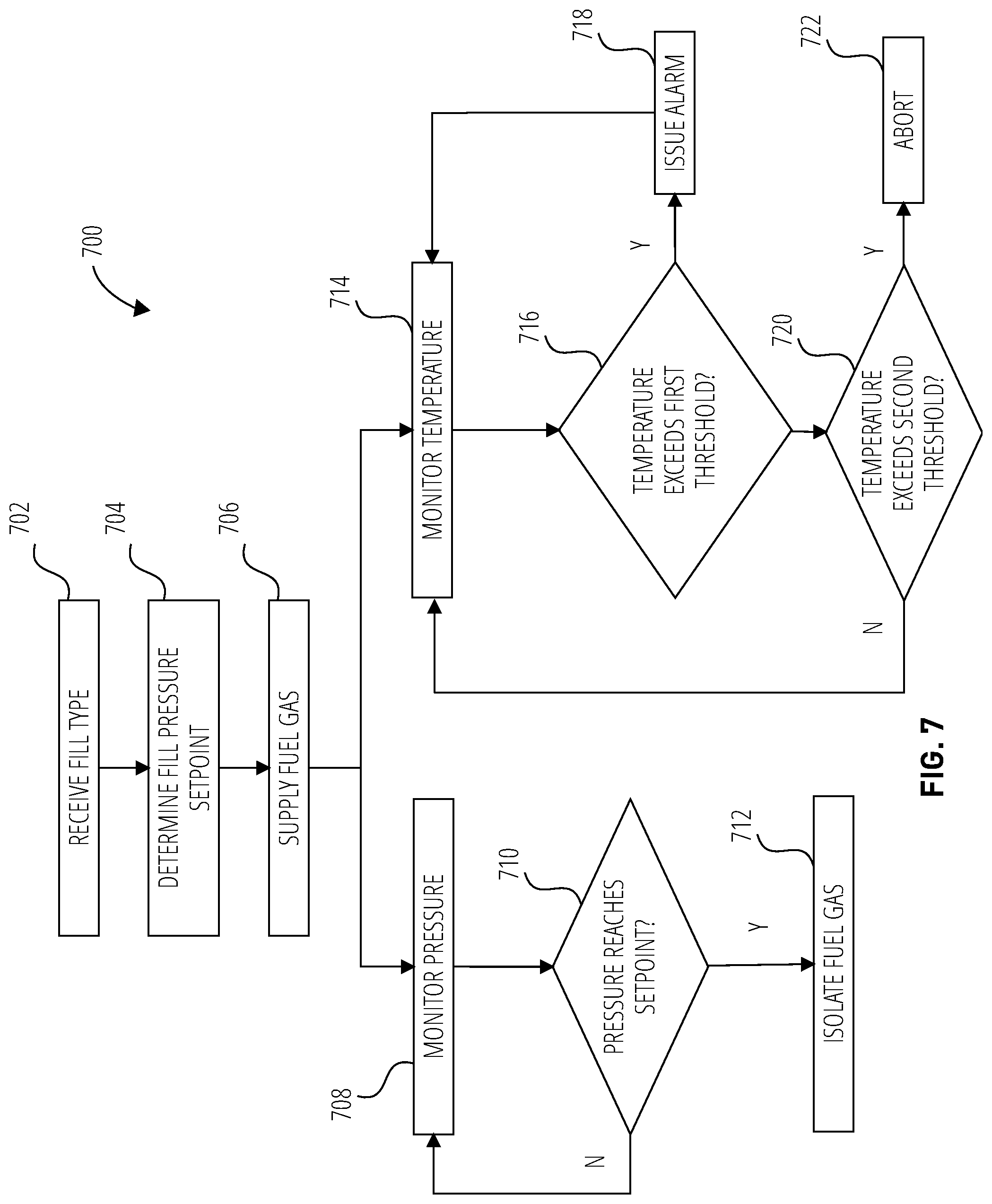 Patent US12092268 Figure 7 – Portable fueling system