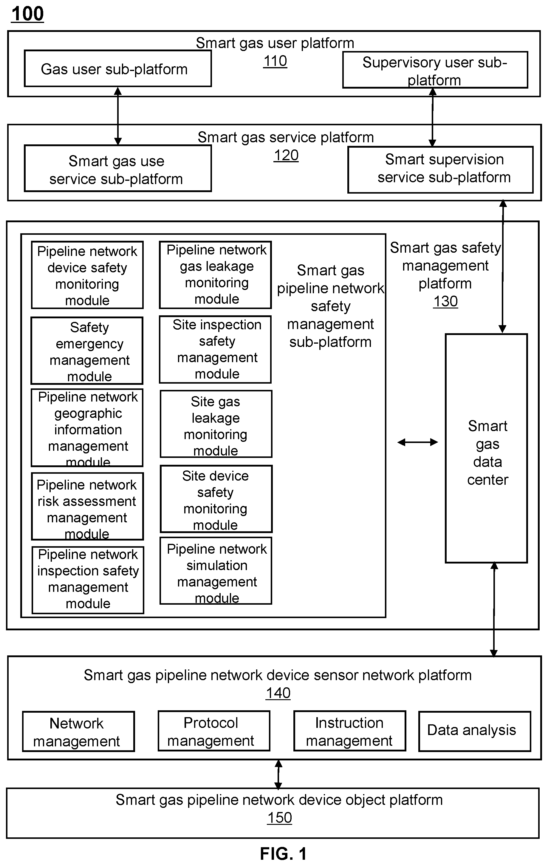 Patent US12092269 Figure 1 – Method for troubleshooting potential safety hazards of compressor in smart gas pipeline network and internet of things system thereof
