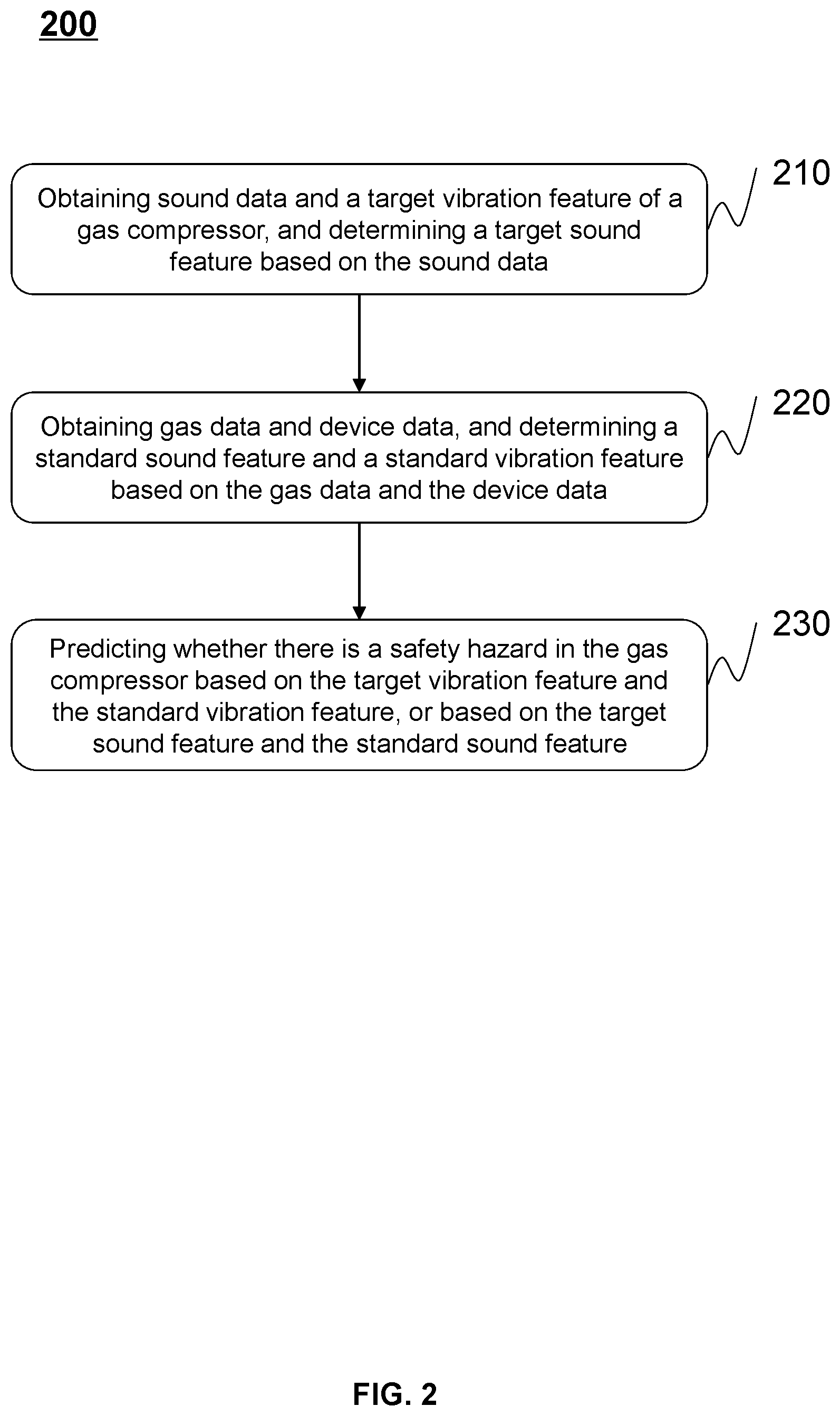 Patent US12092269 Figure 2 – Method for troubleshooting potential safety hazards of compressor in smart gas pipeline network and internet of things system thereof