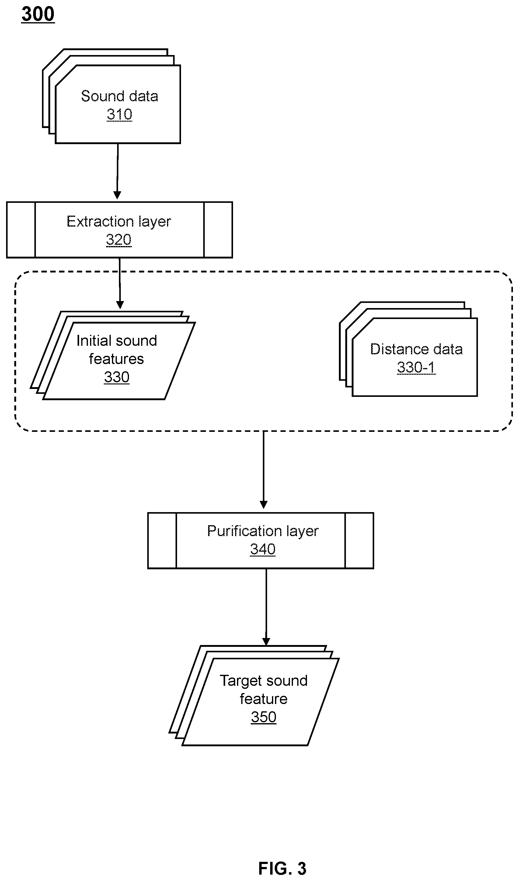 Patent US12092269 Figure 3 – Method for troubleshooting potential safety hazards of compressor in smart gas pipeline network and internet of things system thereof