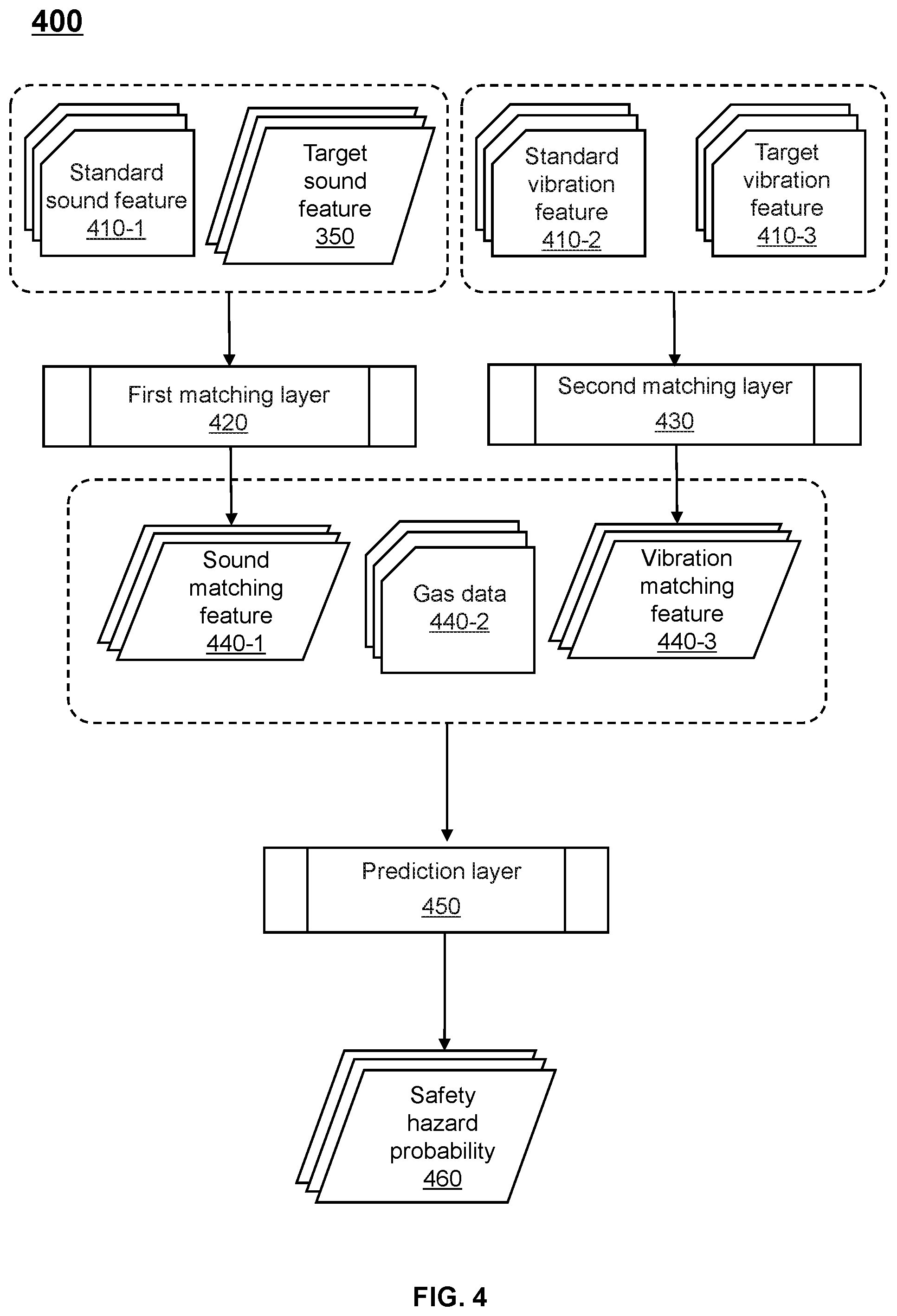 Patent US12092269 Figure 4 – Method for troubleshooting potential safety hazards of compressor in smart gas pipeline network and internet of things system thereof