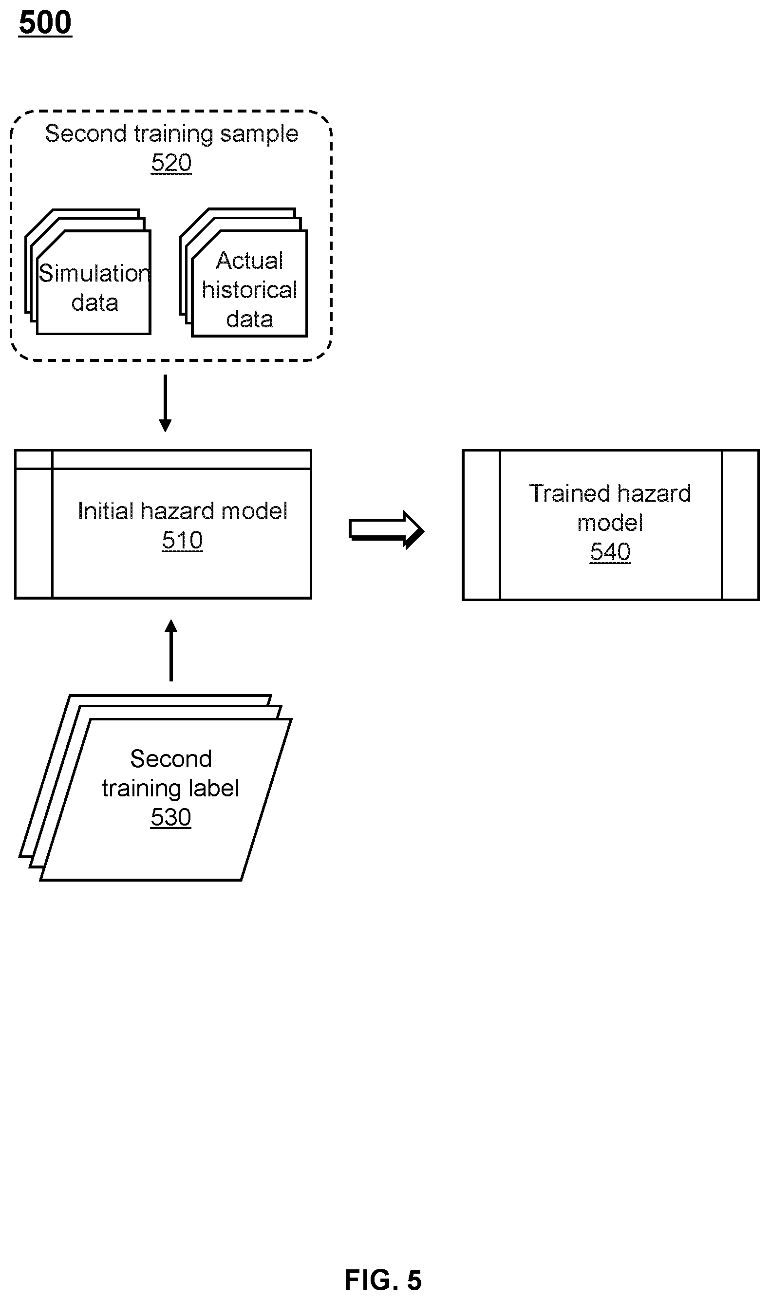 Patent US12092269 Figure 5 – Method for troubleshooting potential safety hazards of compressor in smart gas pipeline network and internet of things system thereof