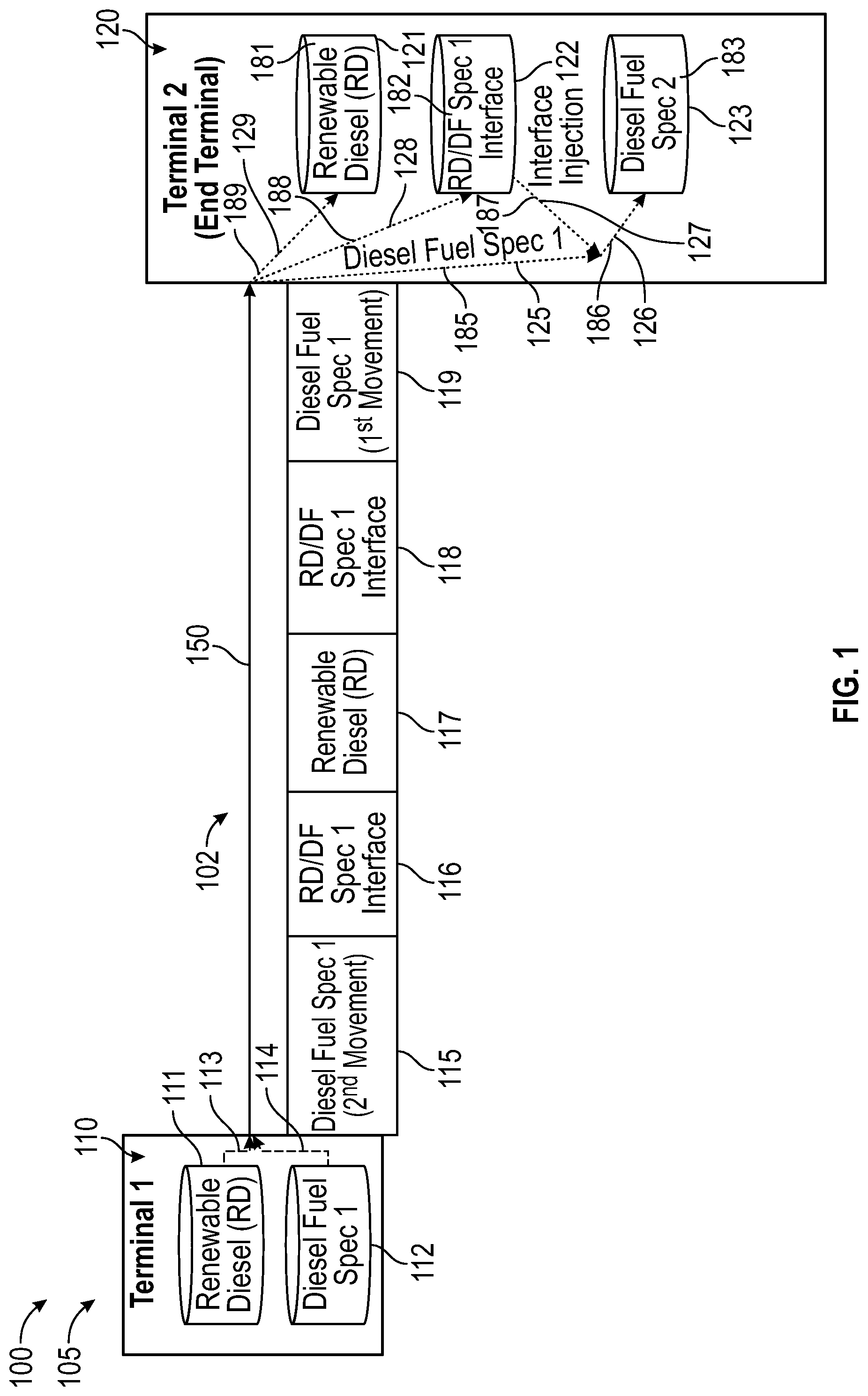 Patent US12092270 Figure 1 – Renewable diesel interface recombination