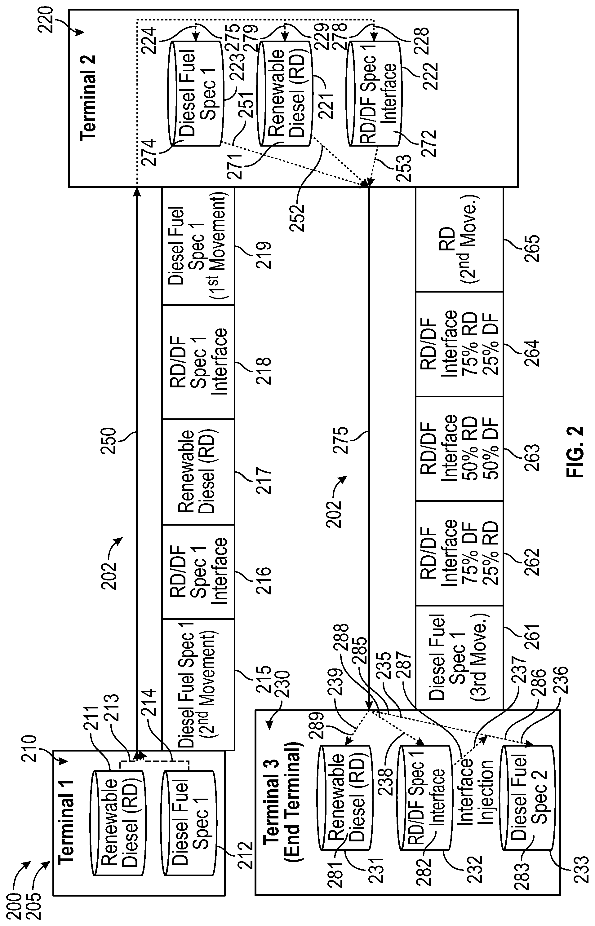 Patent US12092270 Figure 2 – Renewable diesel interface recombination