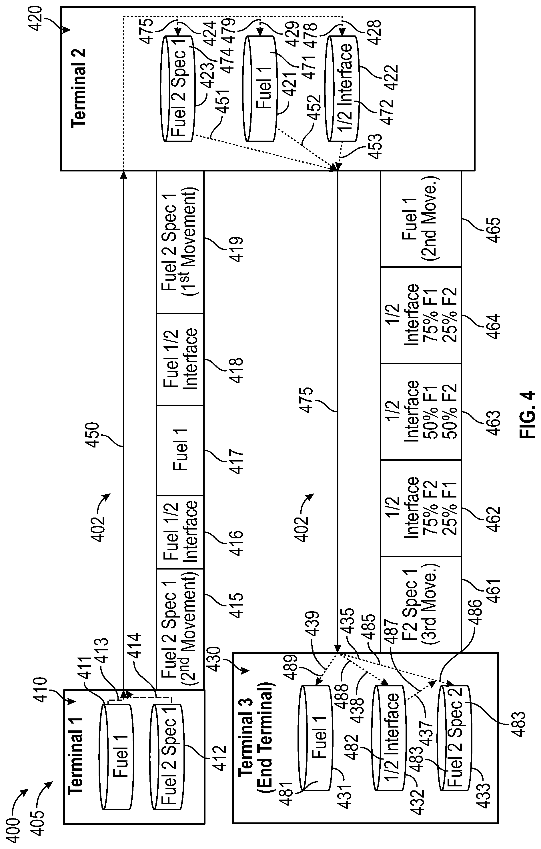 Patent US12092270 Figure 4 – Renewable diesel interface recombination