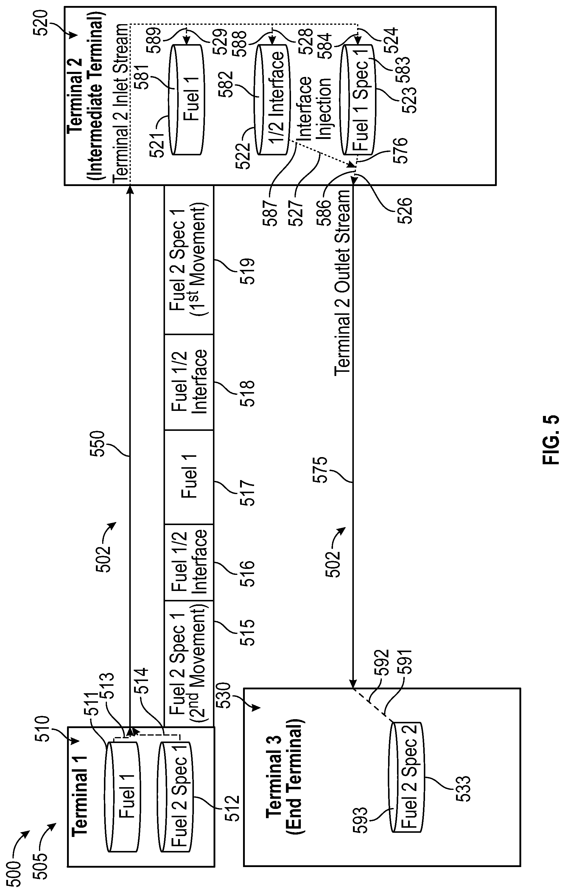 Patent US12092270 Figure 5 – Renewable diesel interface recombination