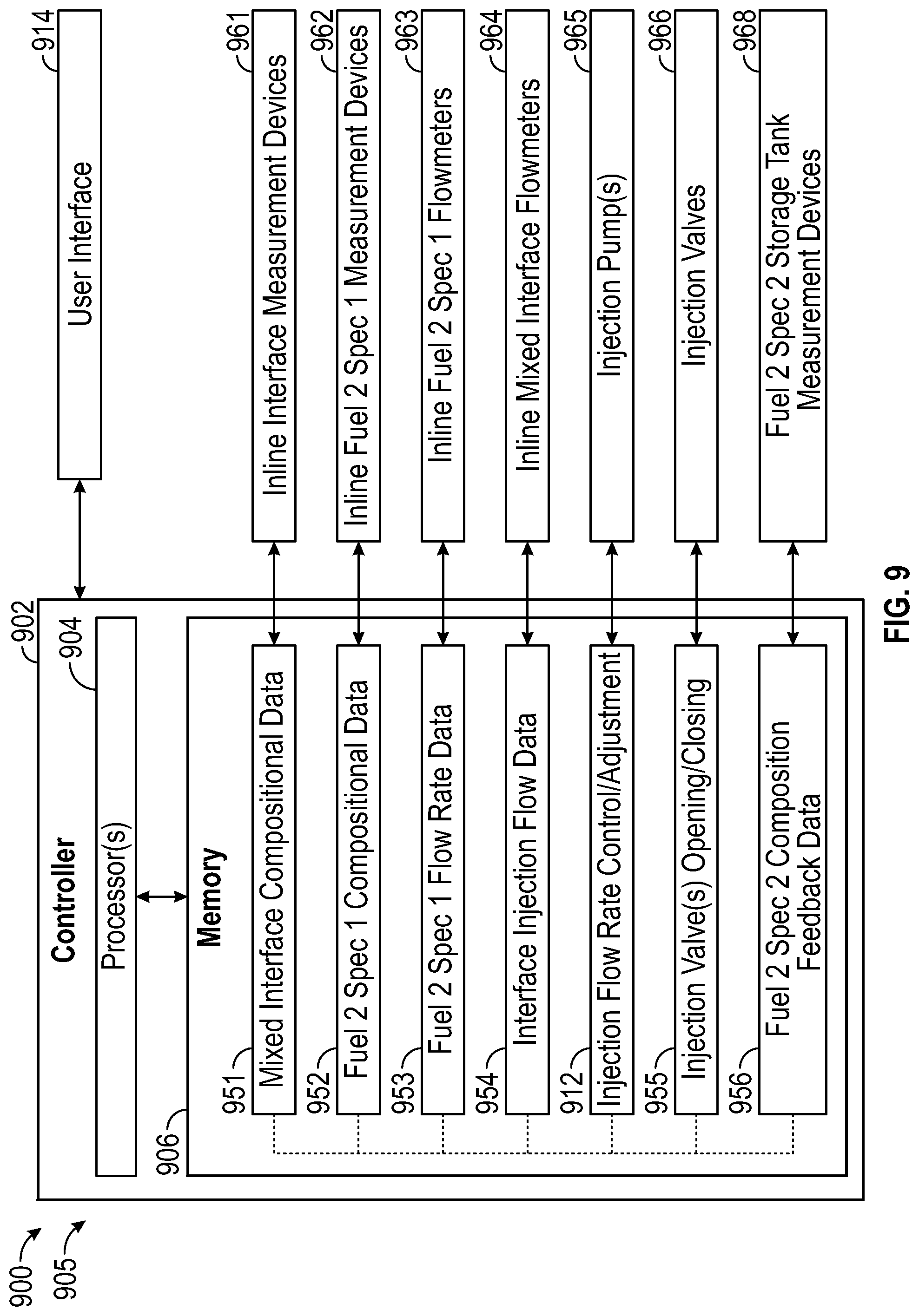 Patent US12092270 Figure 9 – Renewable diesel interface recombination