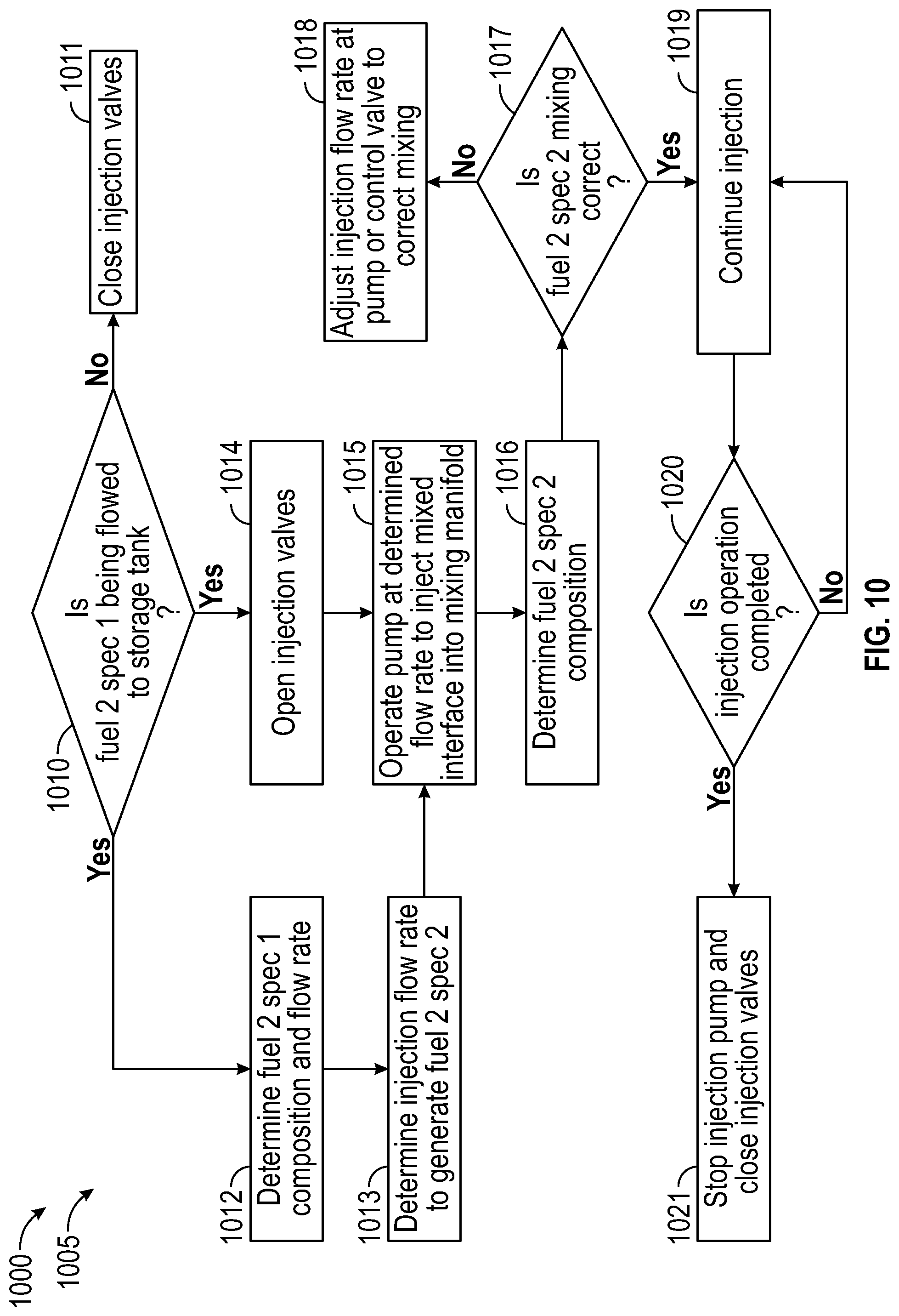 Patent US12092270 Figure 10 – Renewable diesel interface recombination