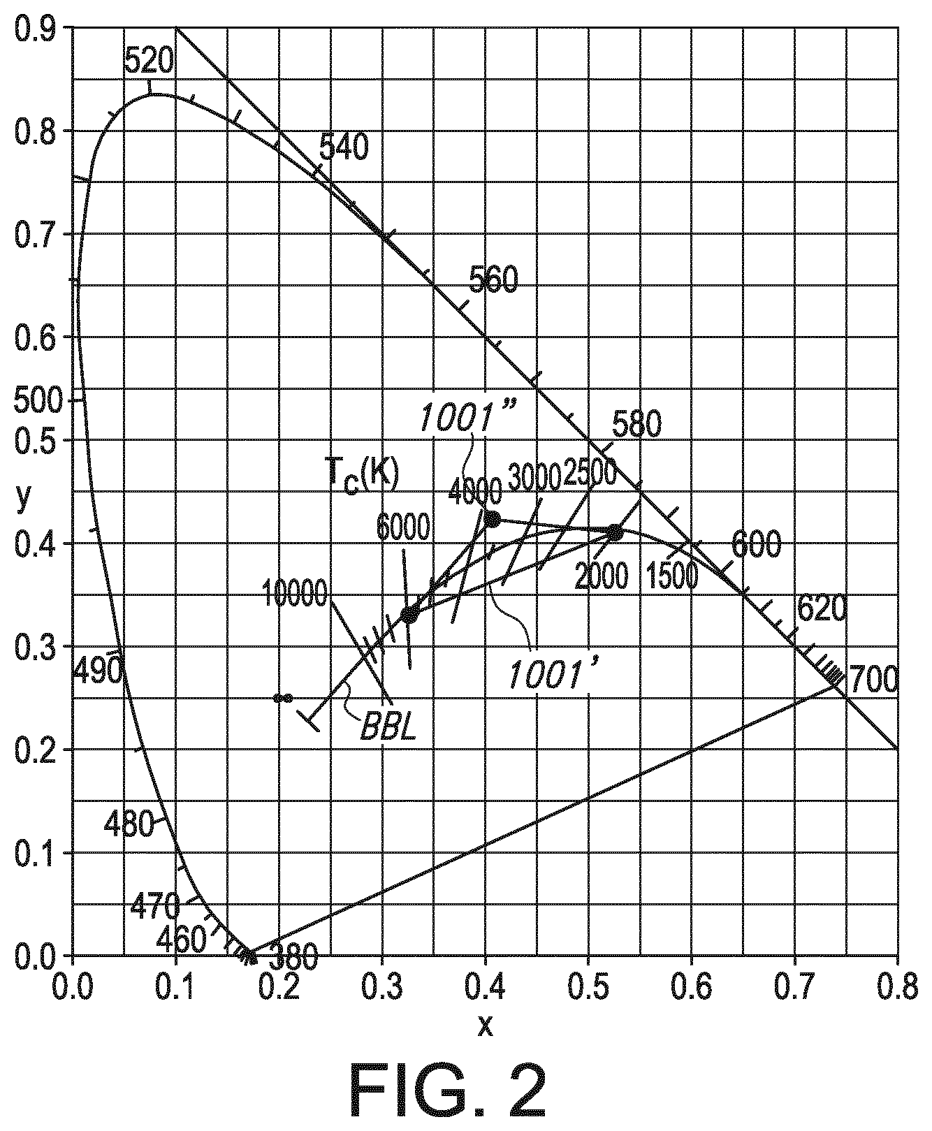 Patent US12092271 Figure 6 – Optical and thermal improvement of a two-sided multi-channel filament
