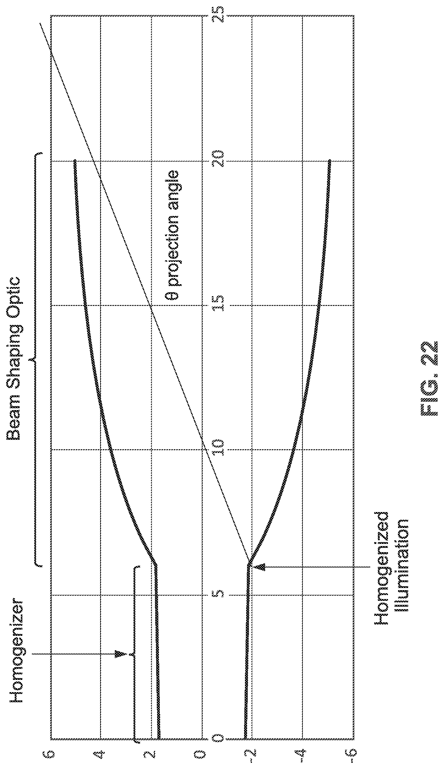 Patent US12092274 Figure 13 – Broad beam light