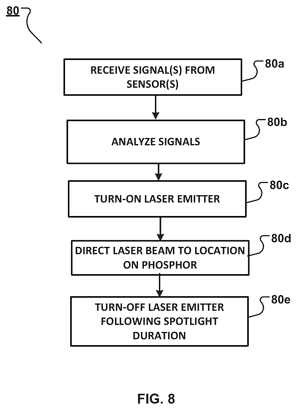 Patent US12092278 Figure 8 – Generating a spotlight