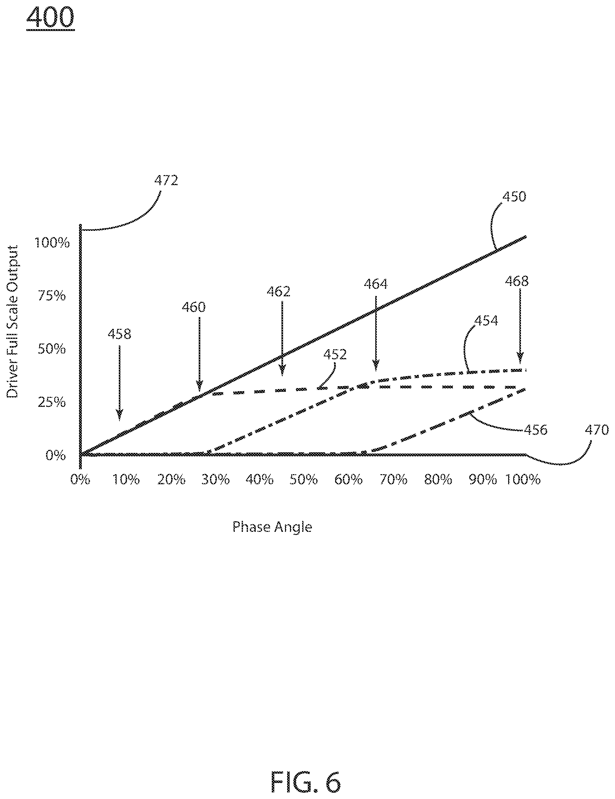 Patent US12092303 Figure 6 – Light bulb with combination incandescent and LED illumination