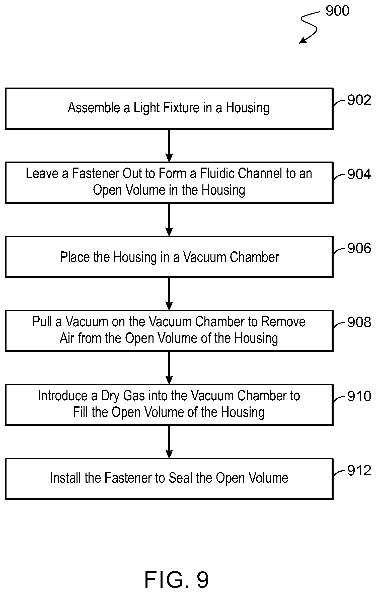 Patent US12092309 Figure 9 – Sealing a lighting fixture with dry gas