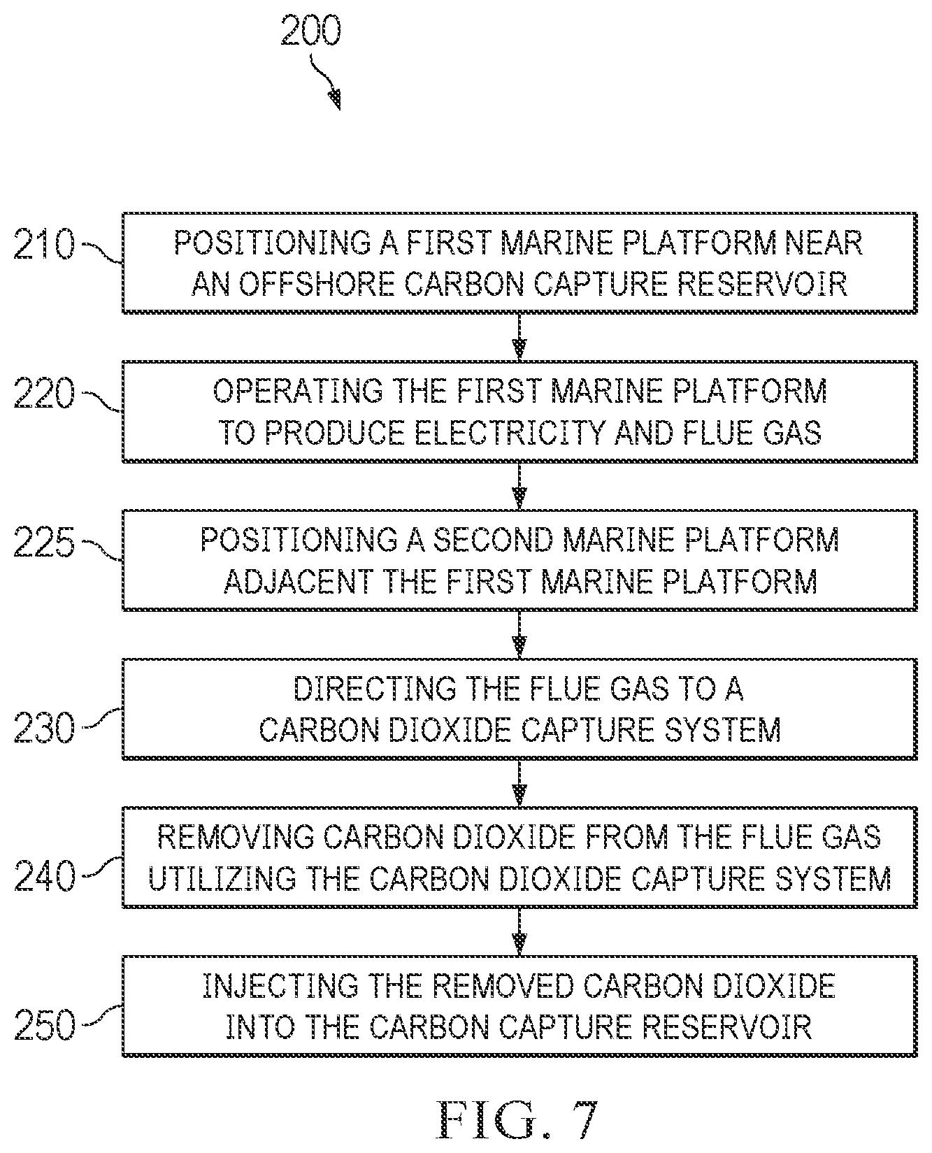 Patent US12092325 Figure 9 – Offshore carbon capture and injection method and system