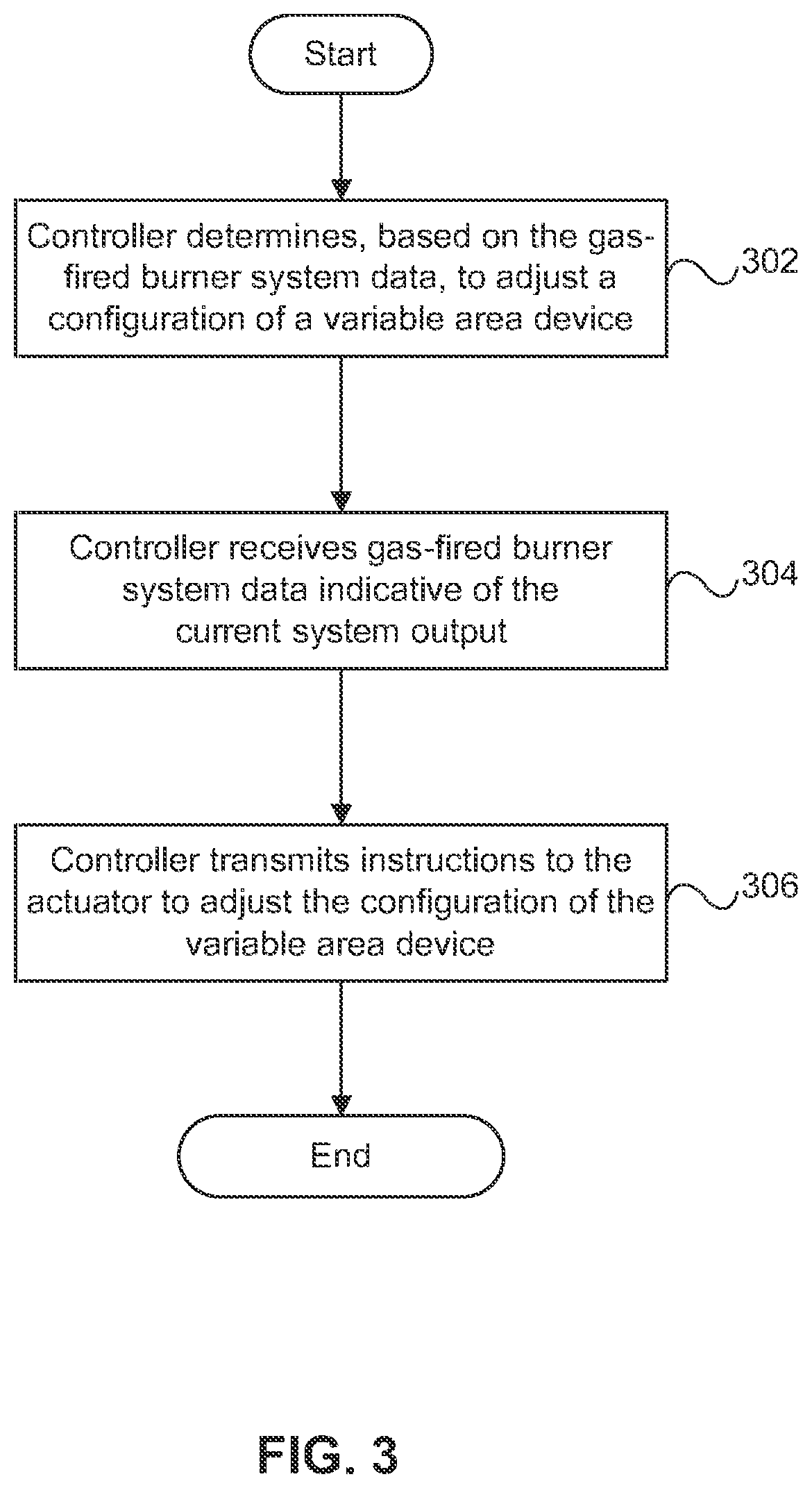 Patent US12092328 Figure 3 – Systems and methods for extending the turndown ratio of gas-fired burner systems
