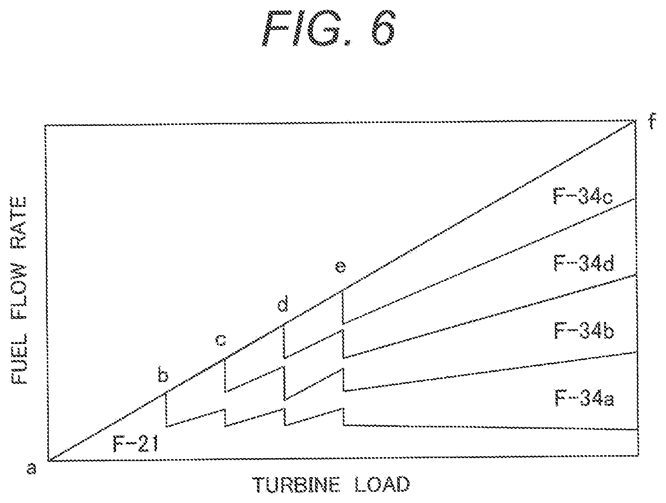Patent US12092330 Figure 6 – Gas turbine combuster